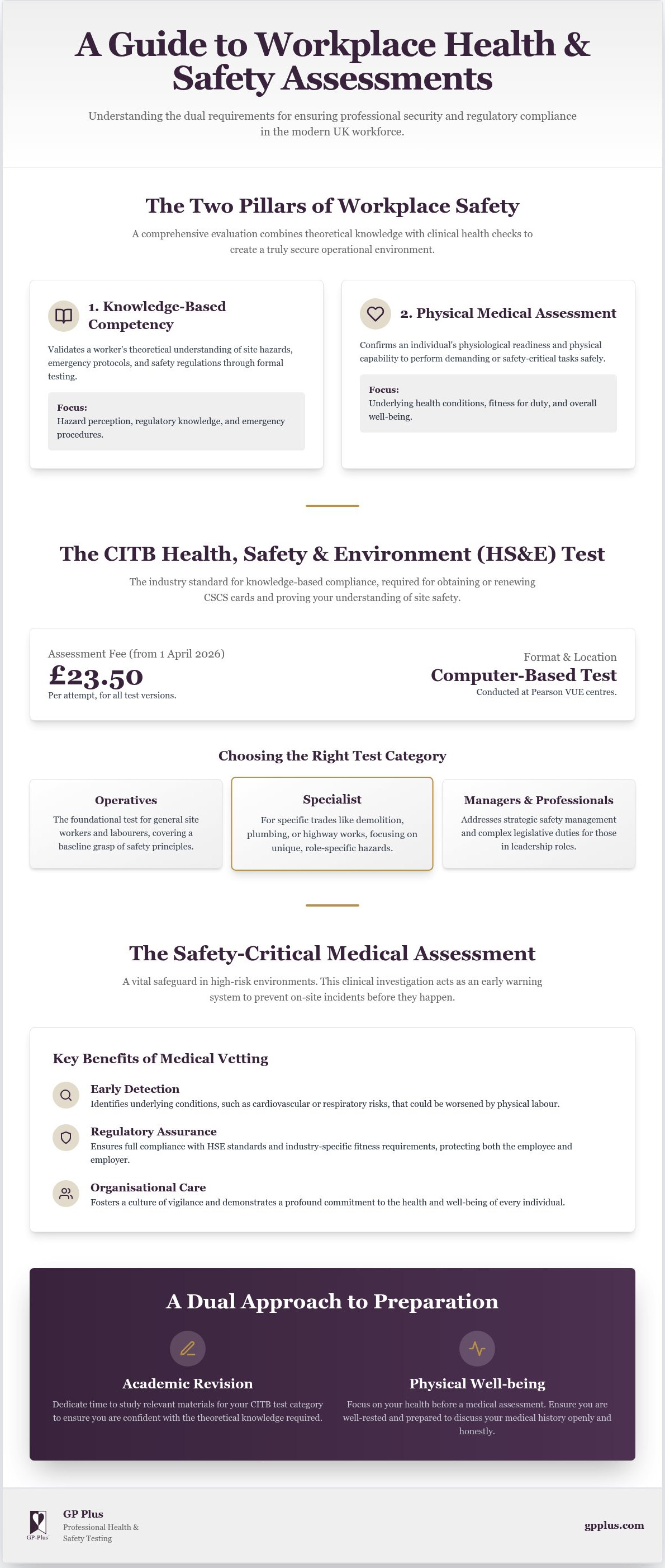 Fit for work assessment edinburgh