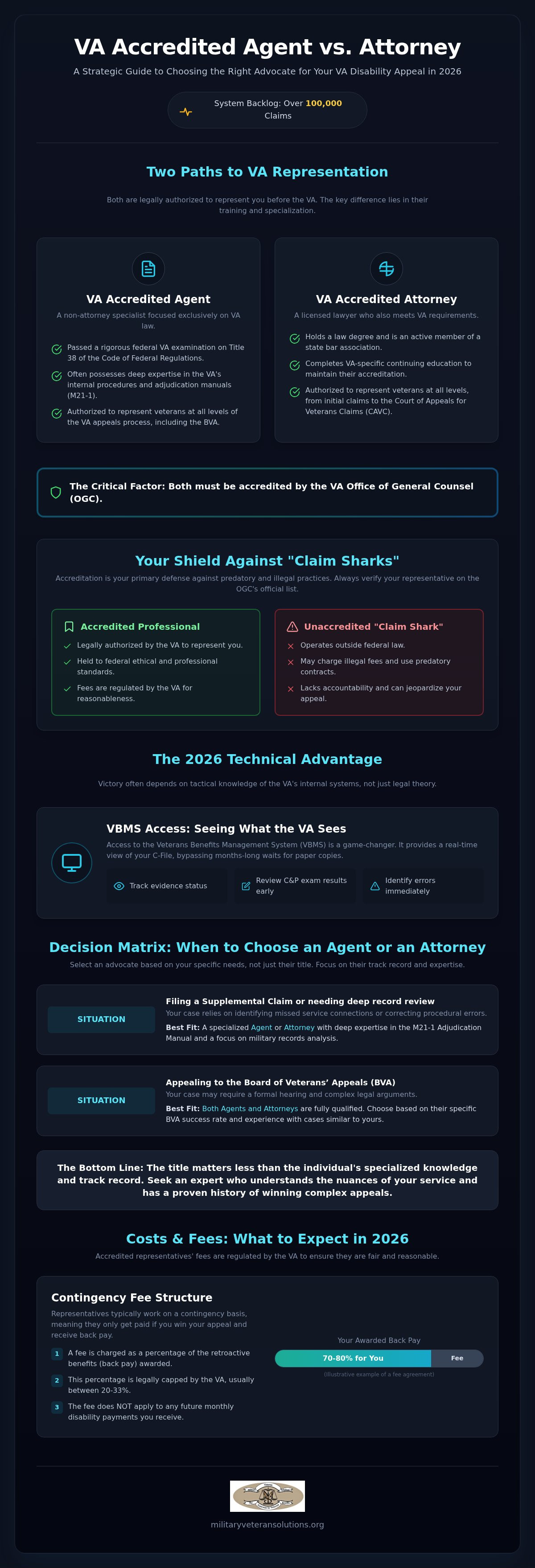 VA accredited agent vs attorney