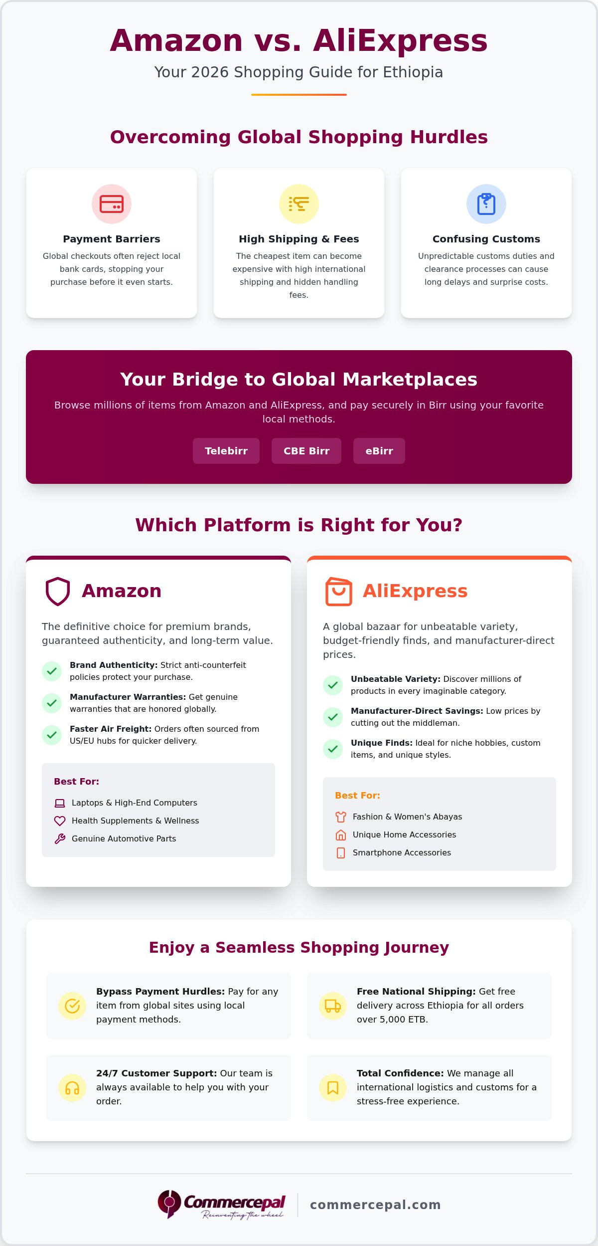 Amazon vs AliExpress Ethiopia