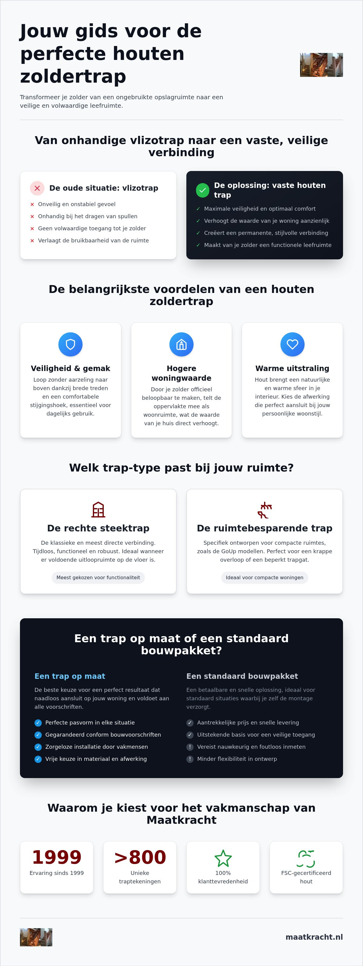 Houten zoldertrap