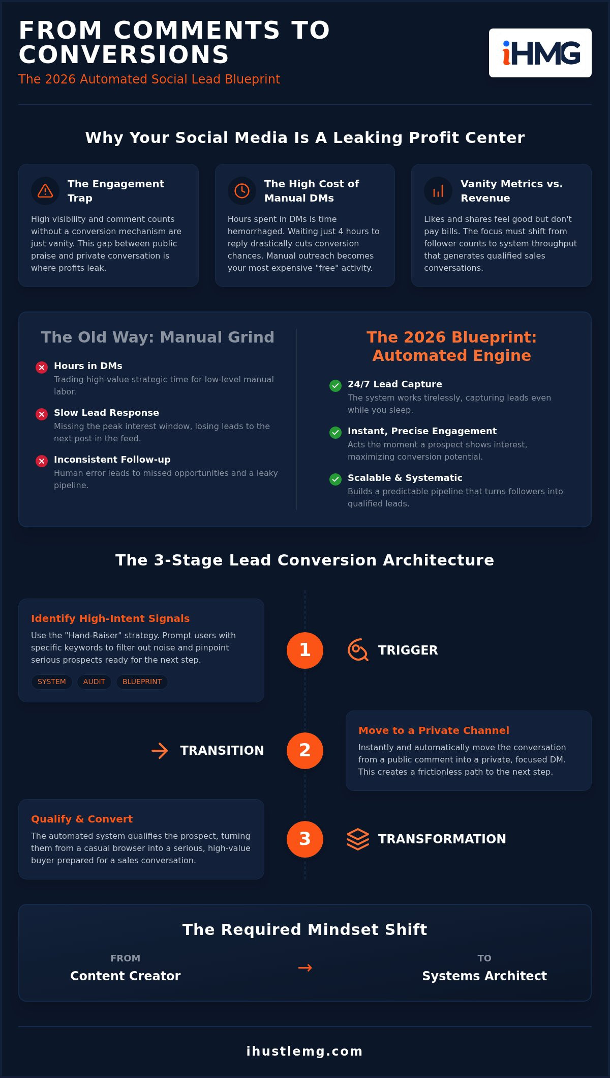 Convert social media comments to leads