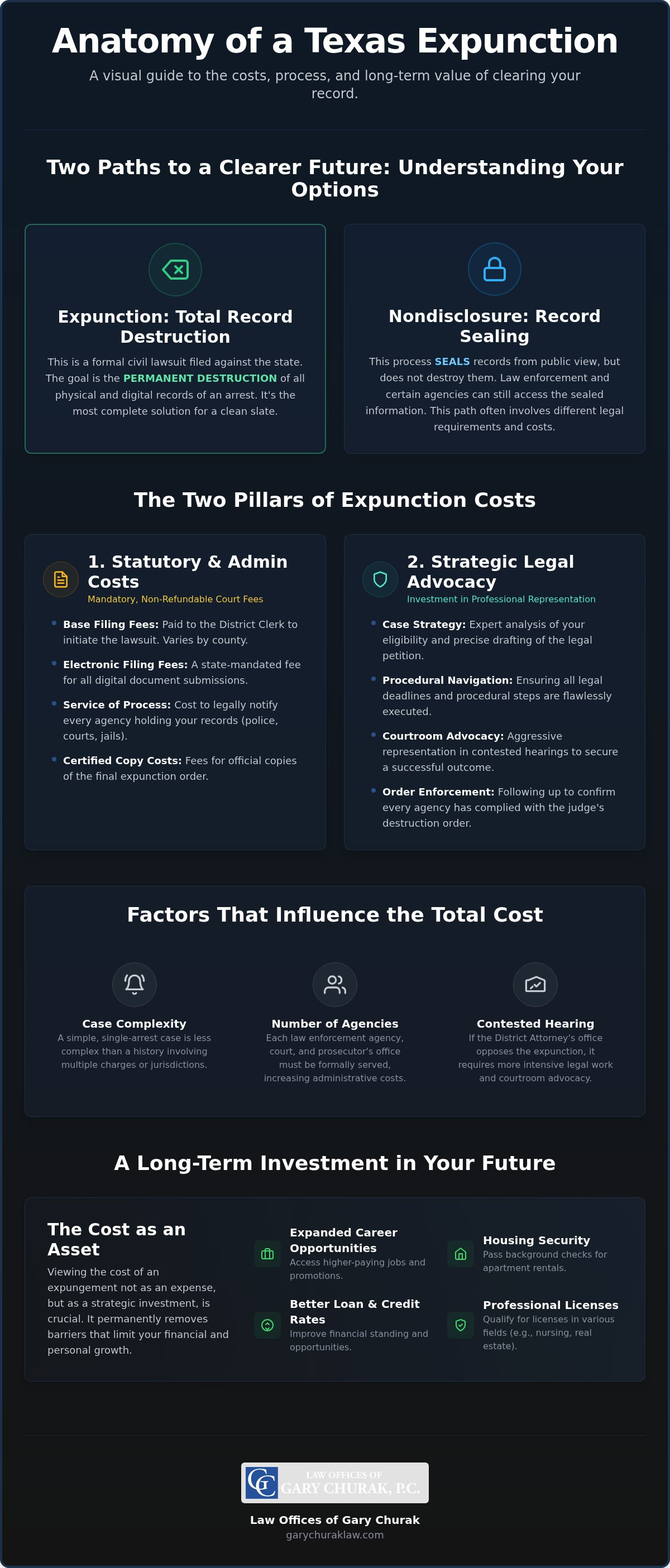 Cost to expunge a record in Texas