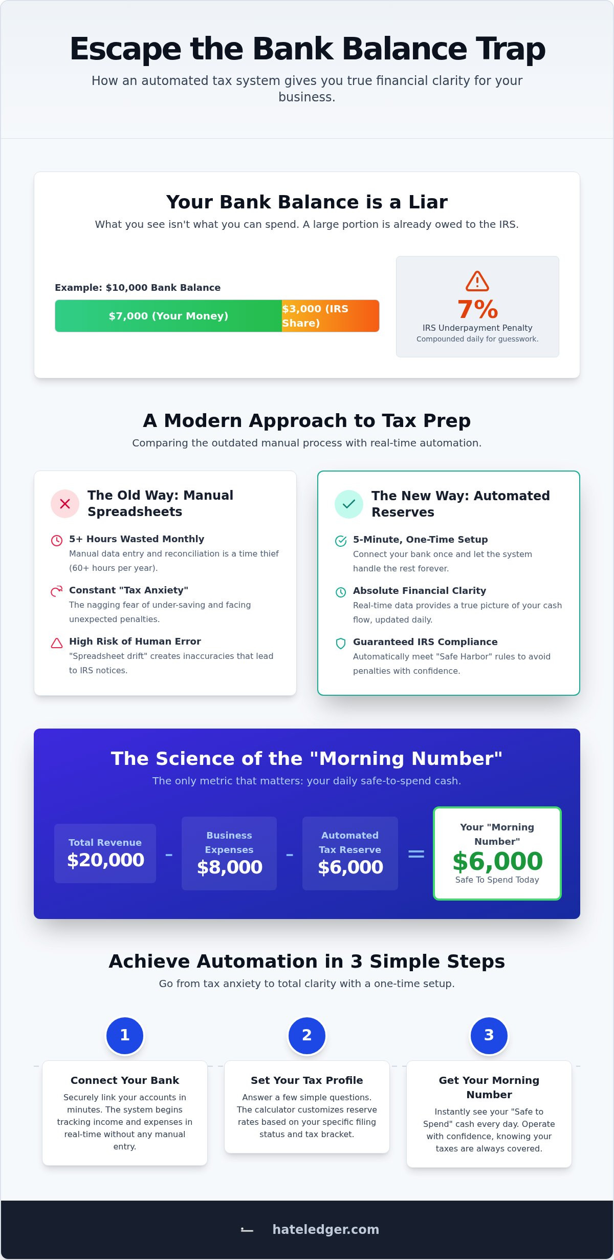 Automated quarterly tax calculator