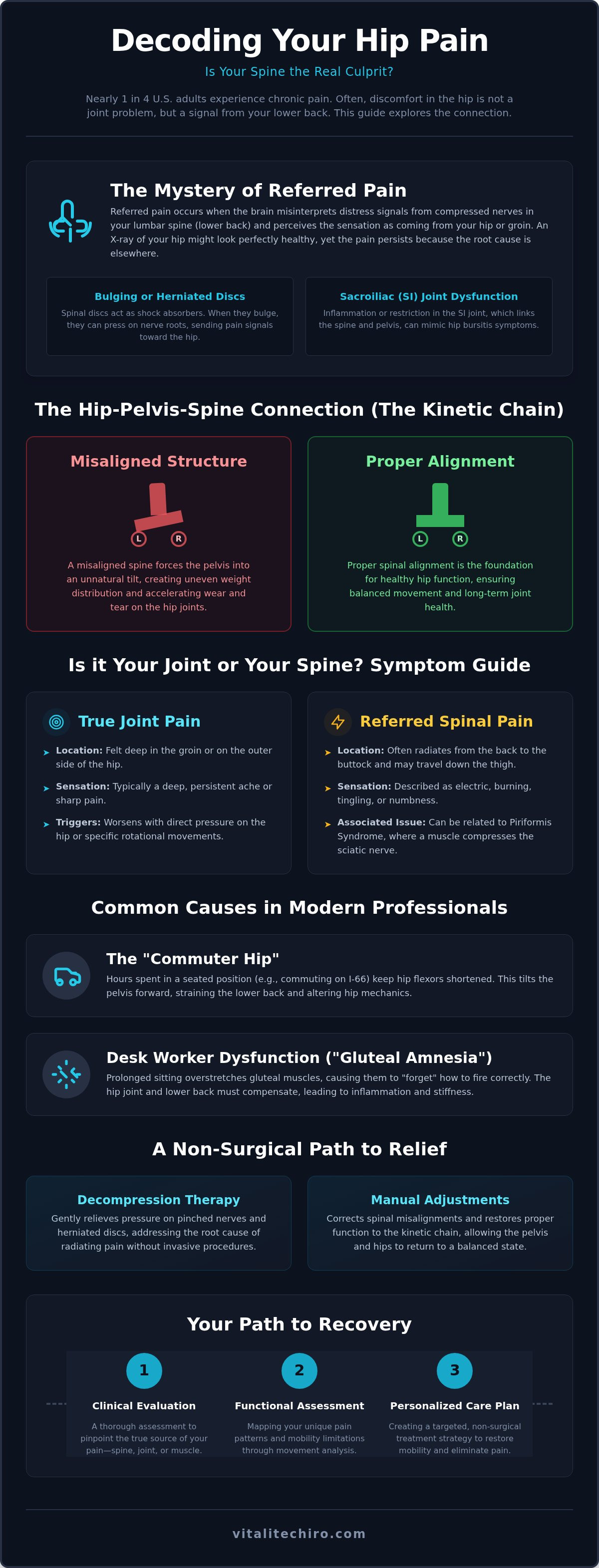Hip pain chiropractor Arlington VA