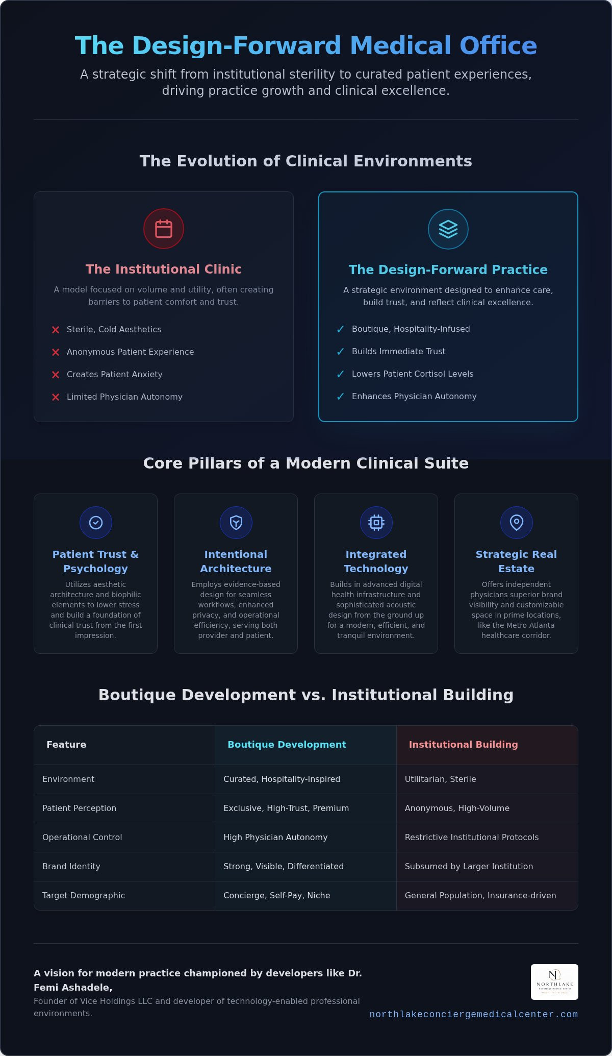 Design forward medical office