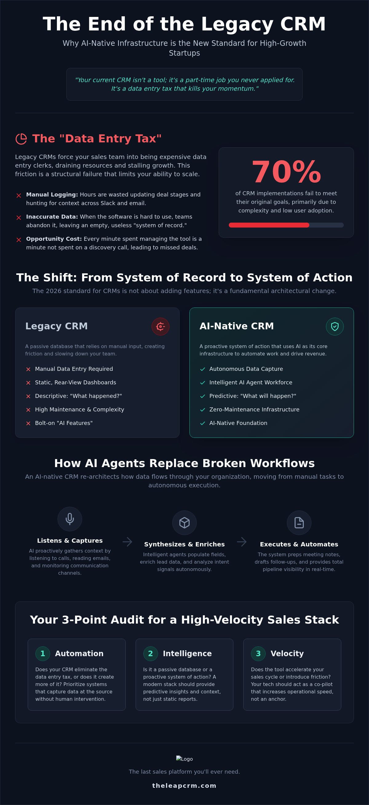 AI CRM for startups
