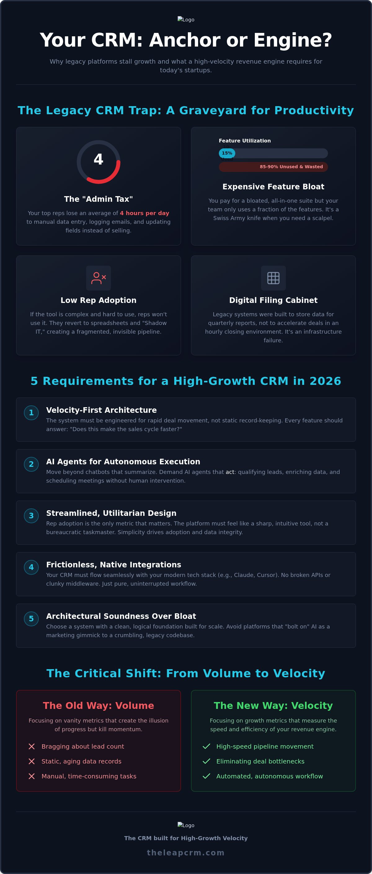CRM for fast growing startups