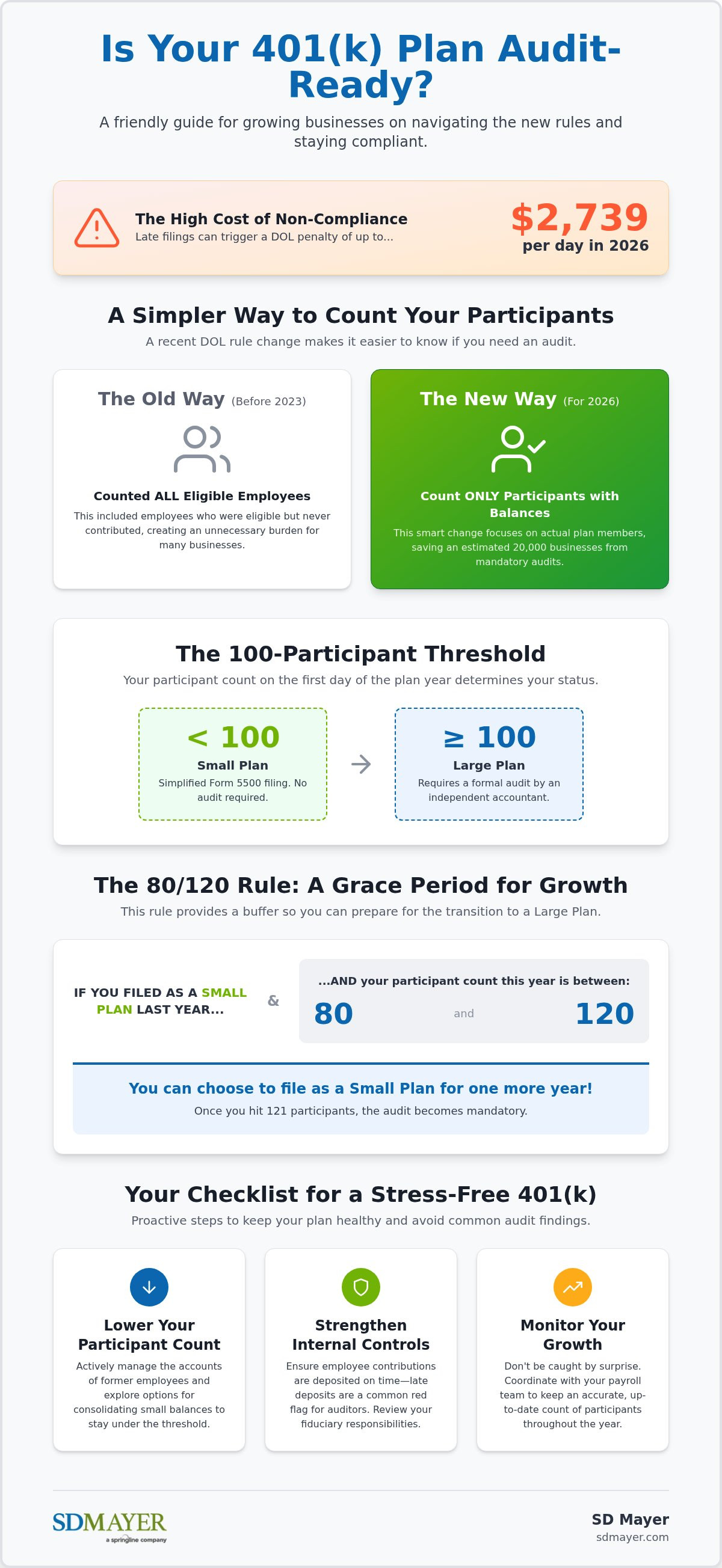 Common 401k audit findings