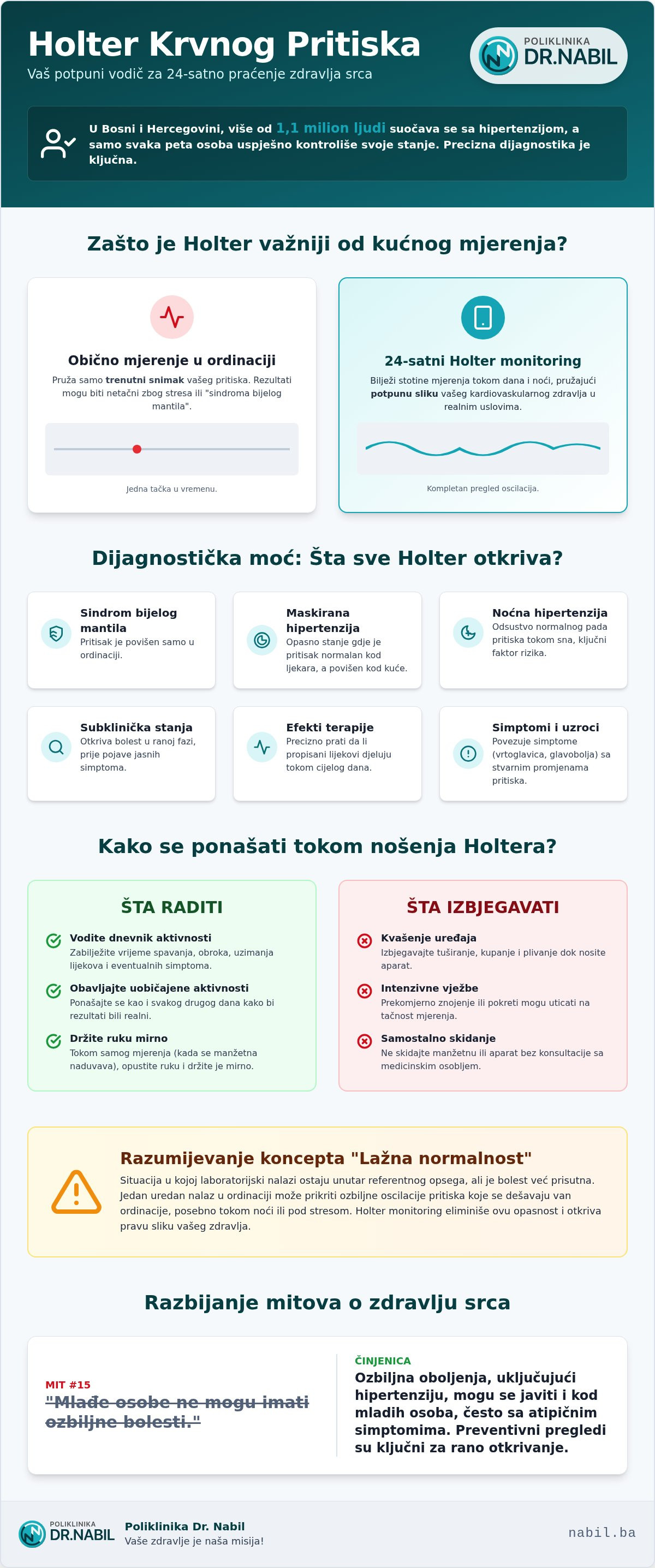 Holter krvnog pritiska