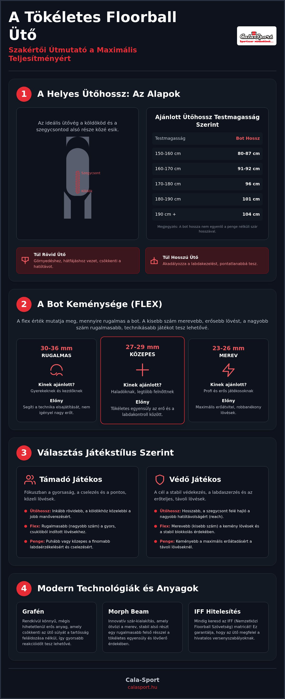 Floorball ütő választás