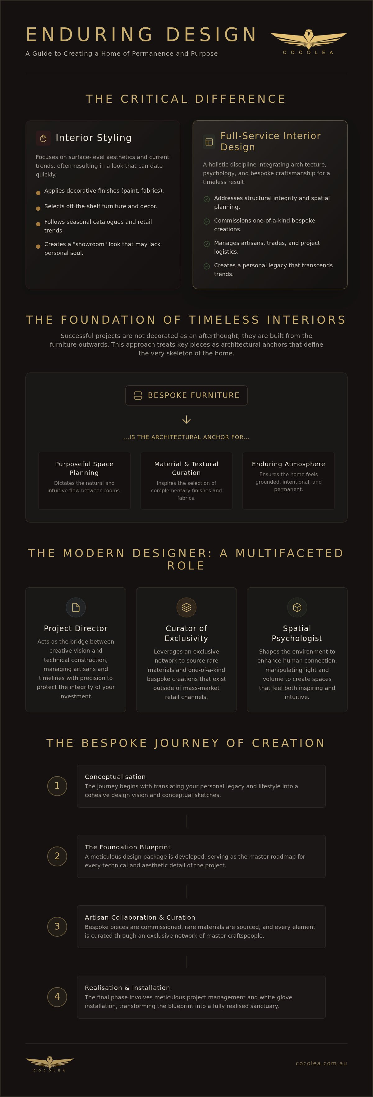 Interior designers
