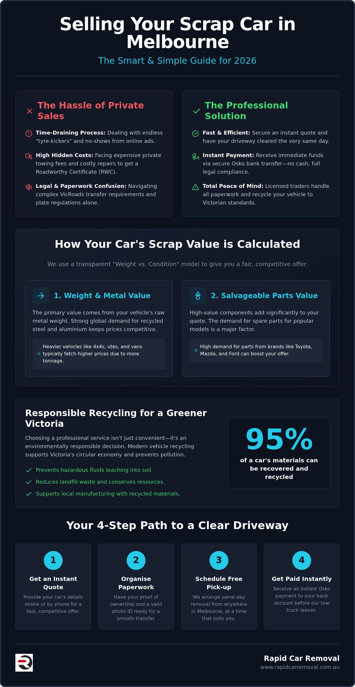 Sell my scrap car melbourne