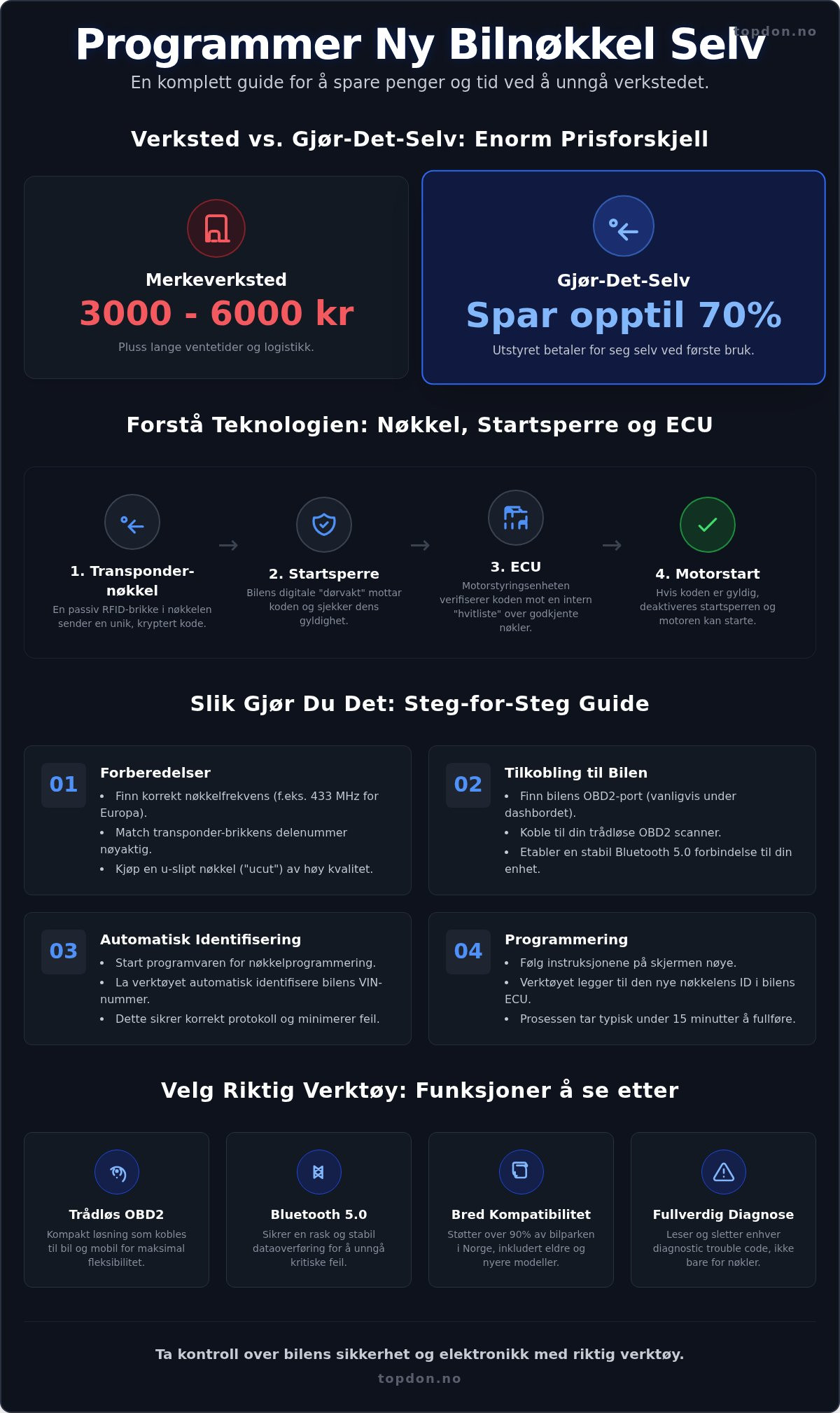 Hvordan programmere ny bilnøkkel selv