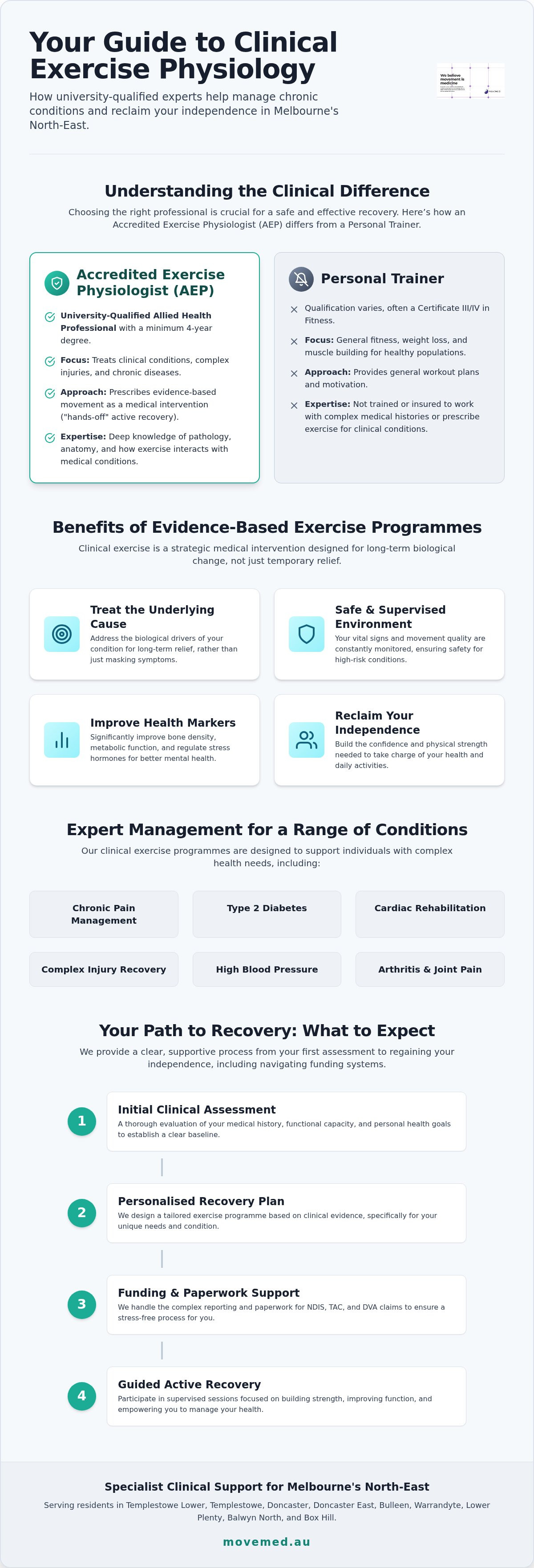 Accredited exercise physiologist keysborough