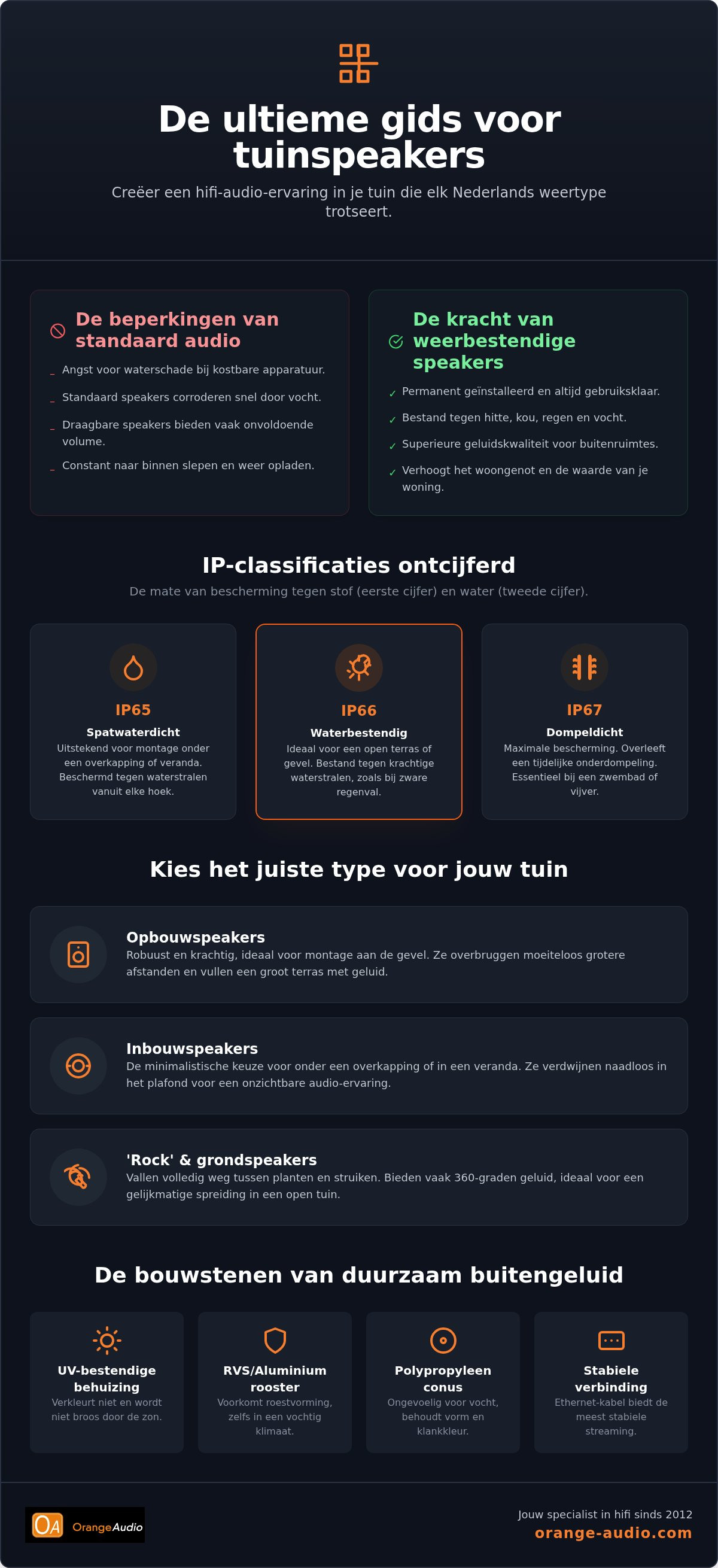 Weerbestendige speakers voor de tuin