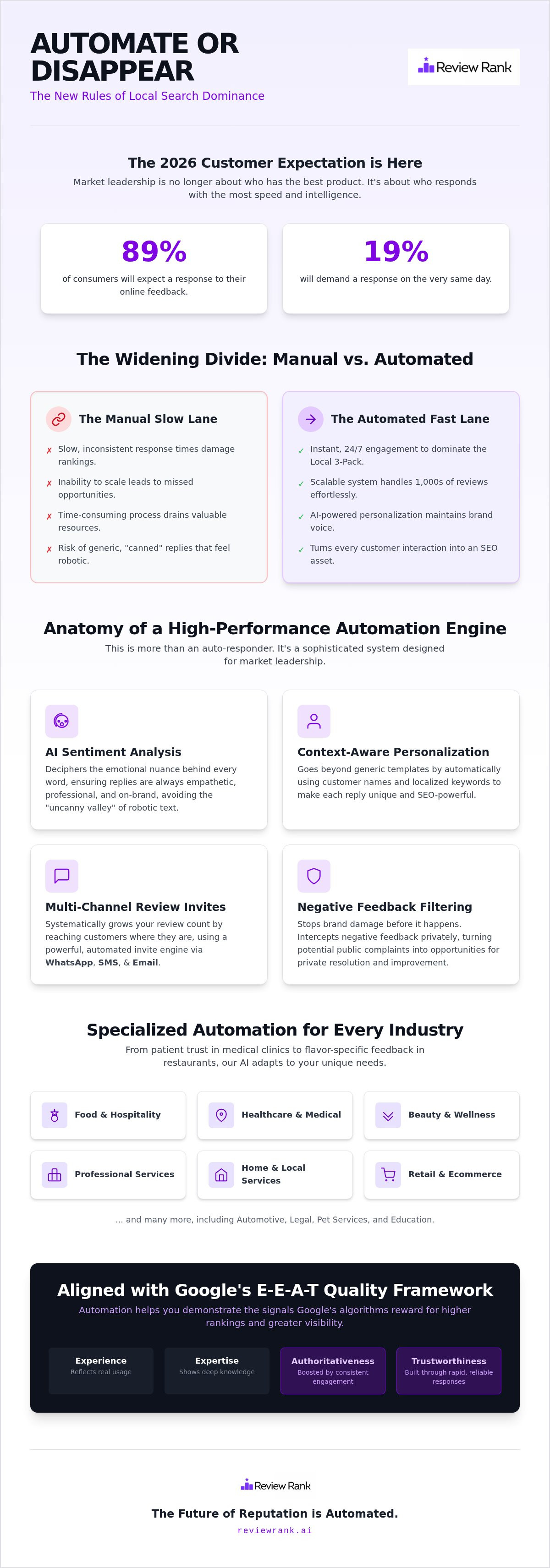 Software to automatically respond to google reviews