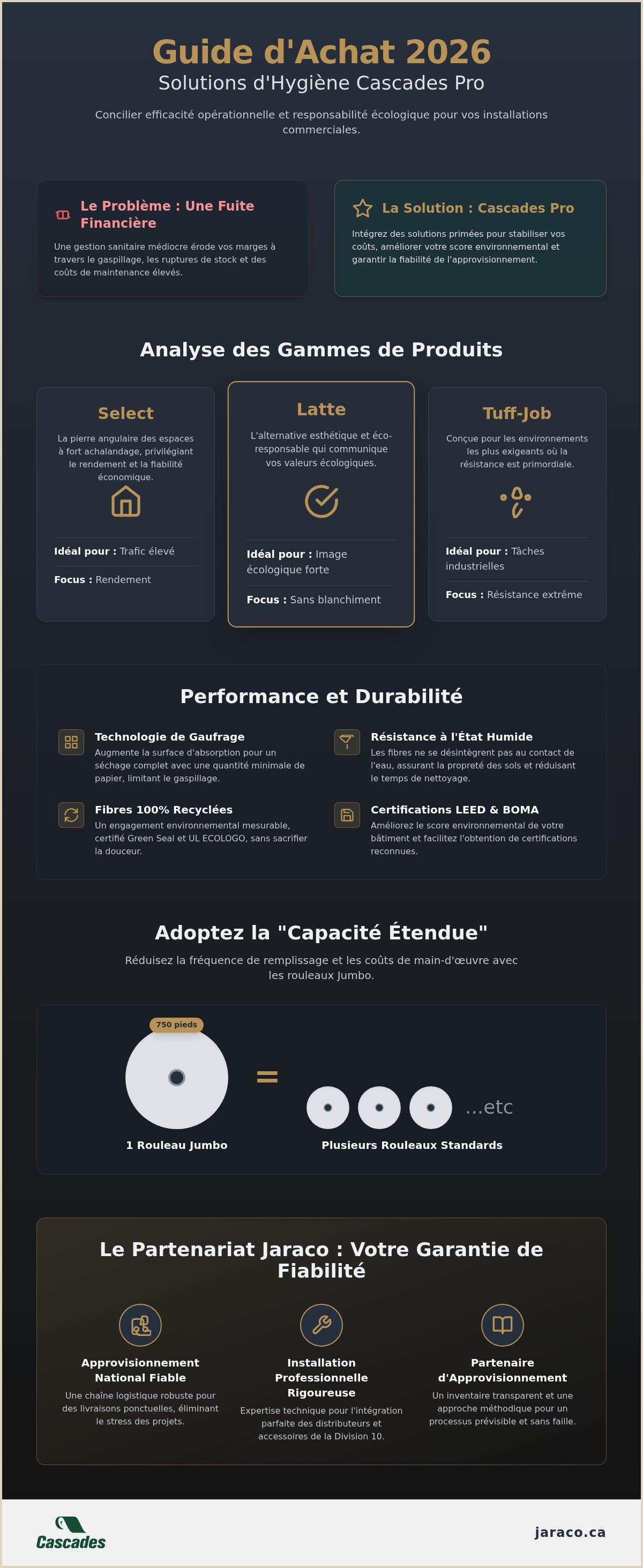 Produits cascades pro