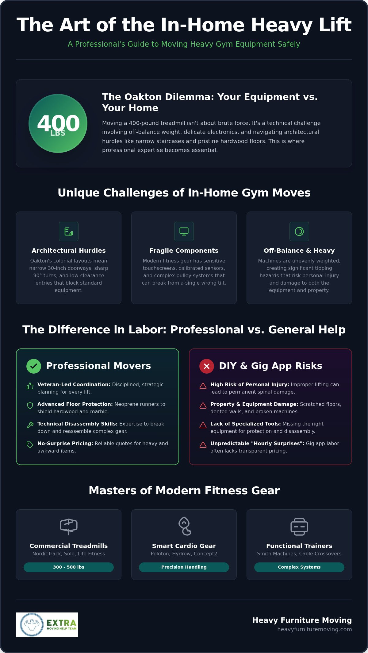 In home heavy gym equipment relocation labor Oakton VA