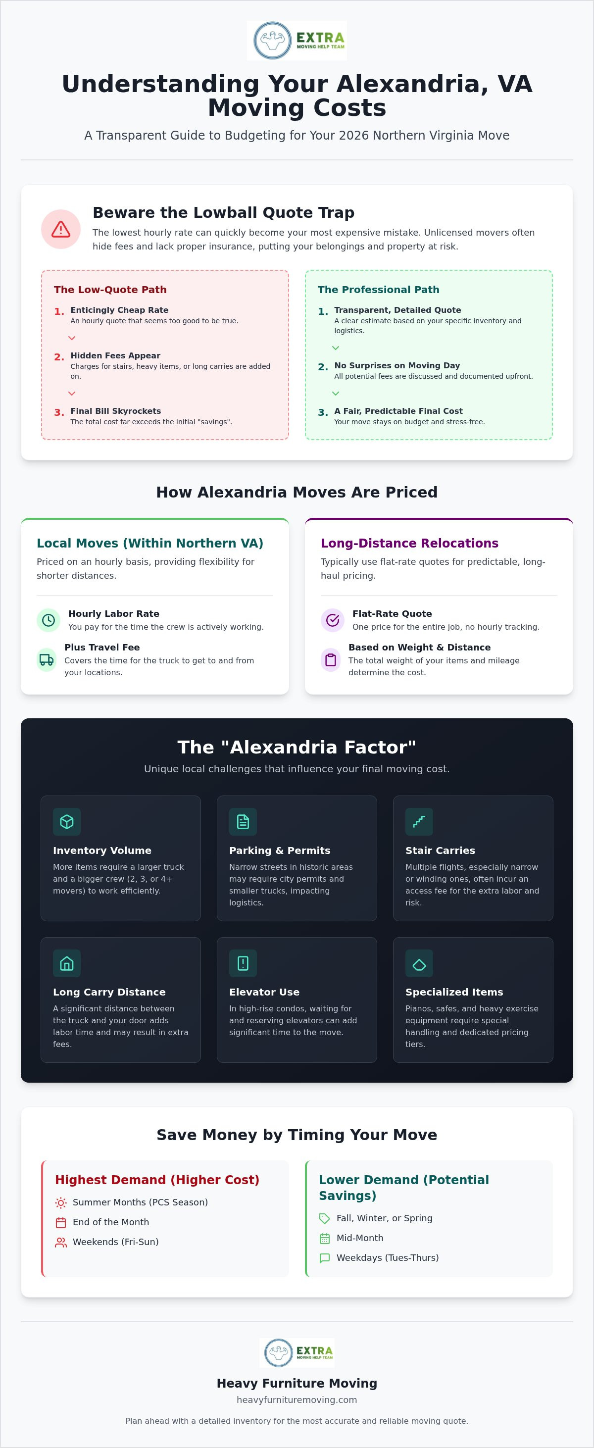 Alexandria va movers cost