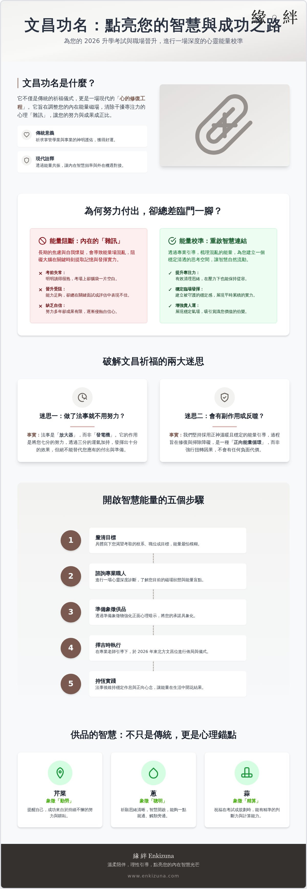 文昌功名