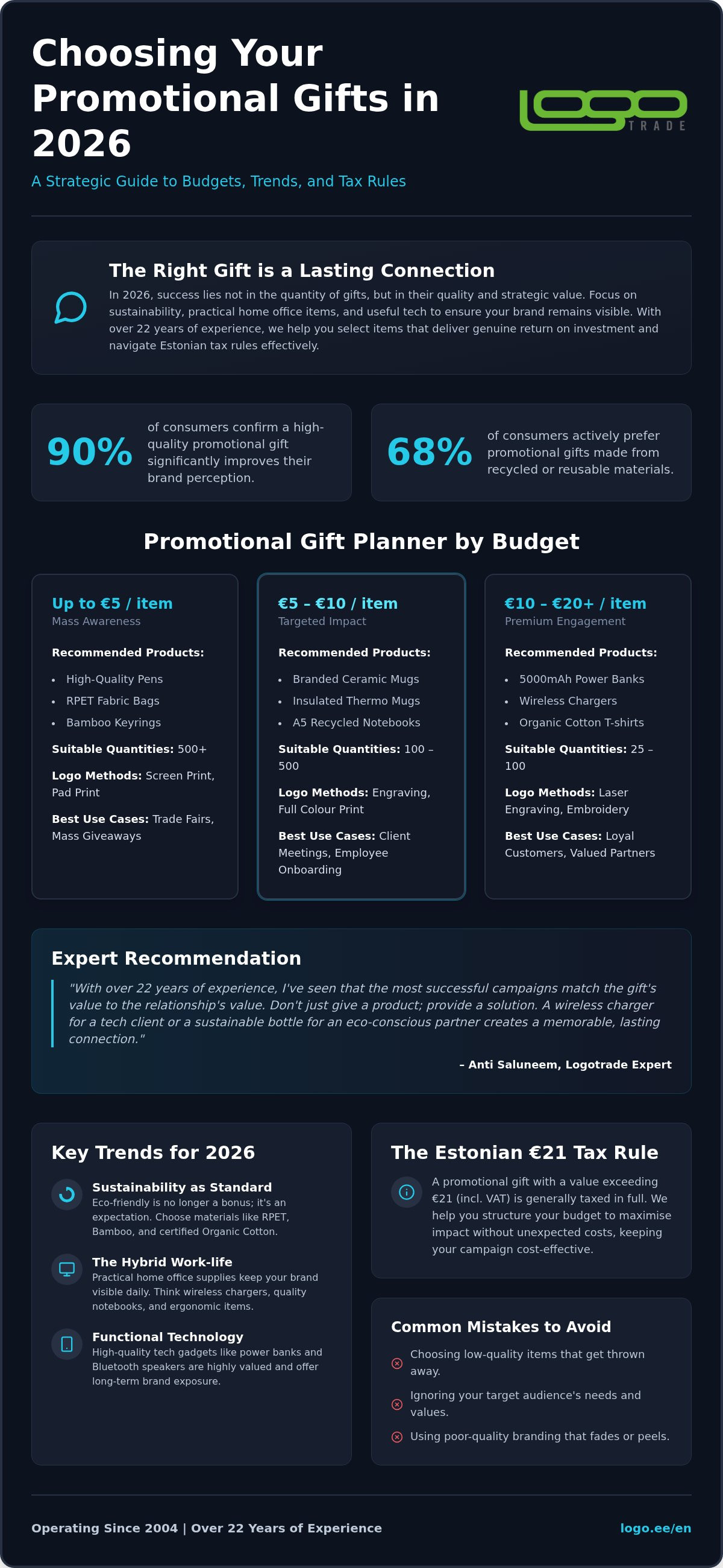 Best 40 Promotional Giveaway Products and Ideas to Grow Brand Awareness in 2026