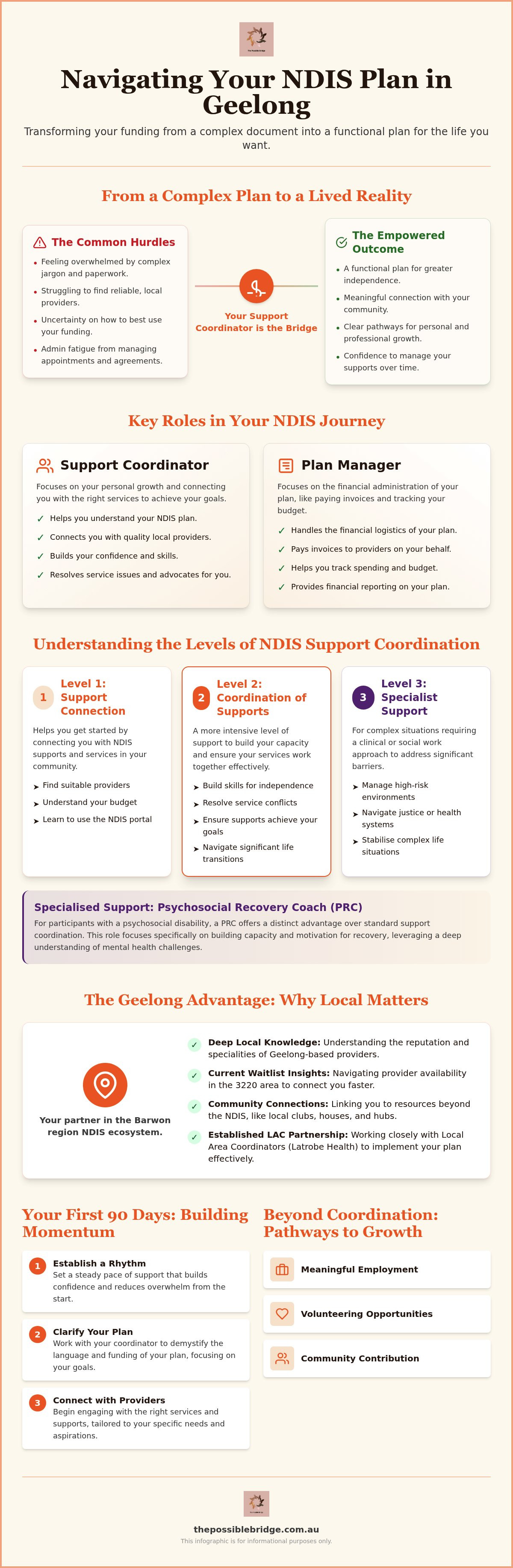 Ndis support coordination geelong