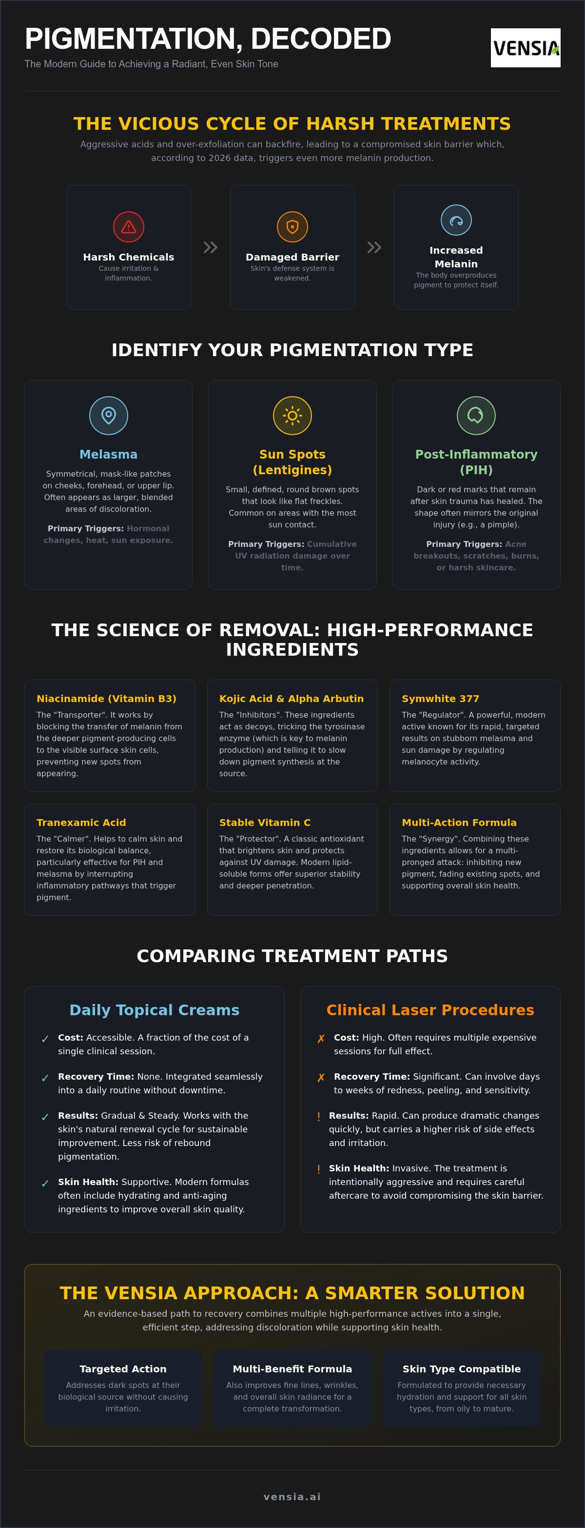 Pigmentation removal cream