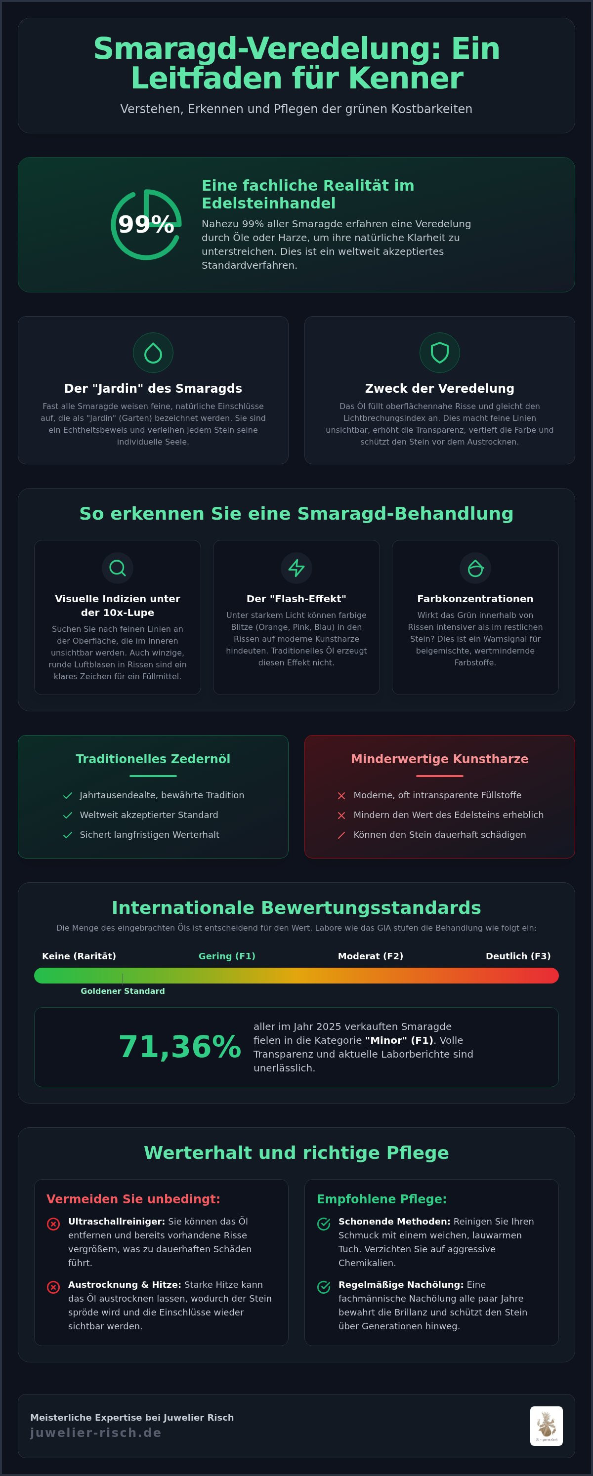 Smaragd ölung erkennen