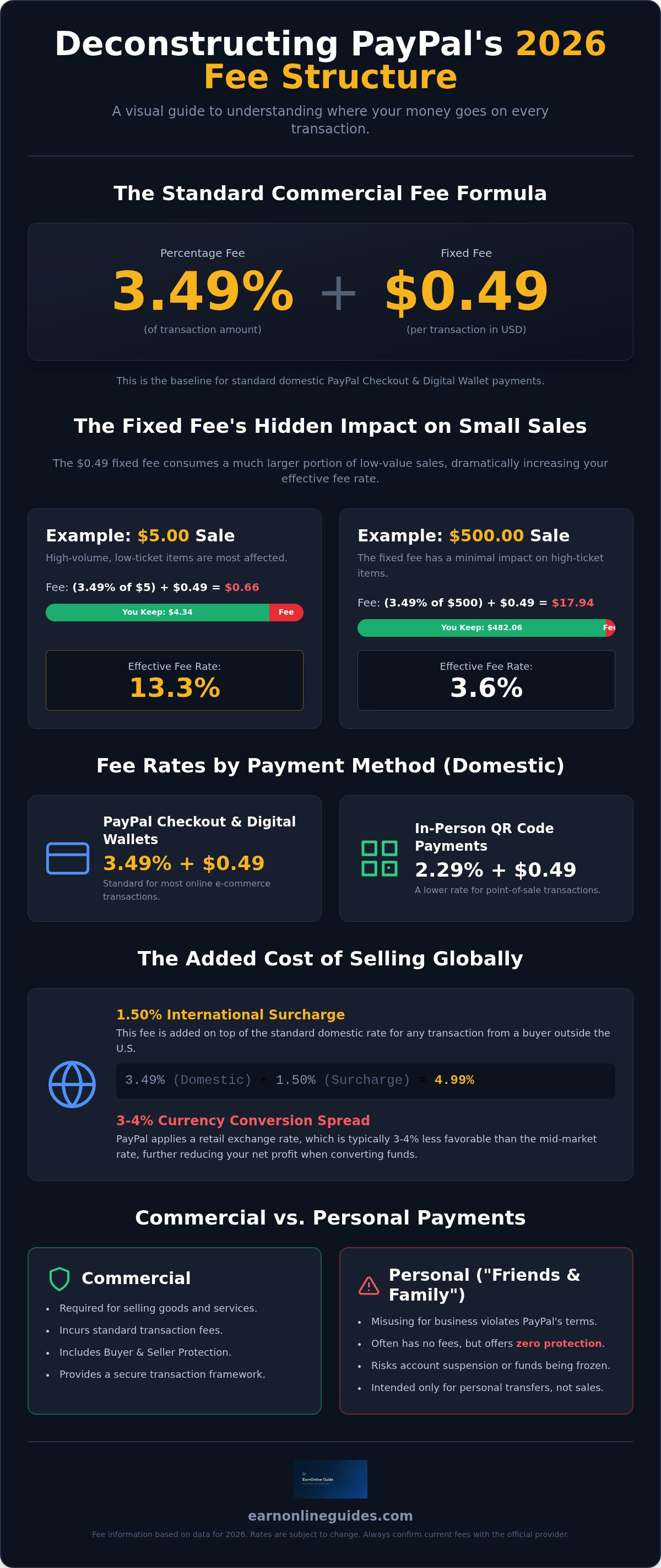 Paypal fee calculator