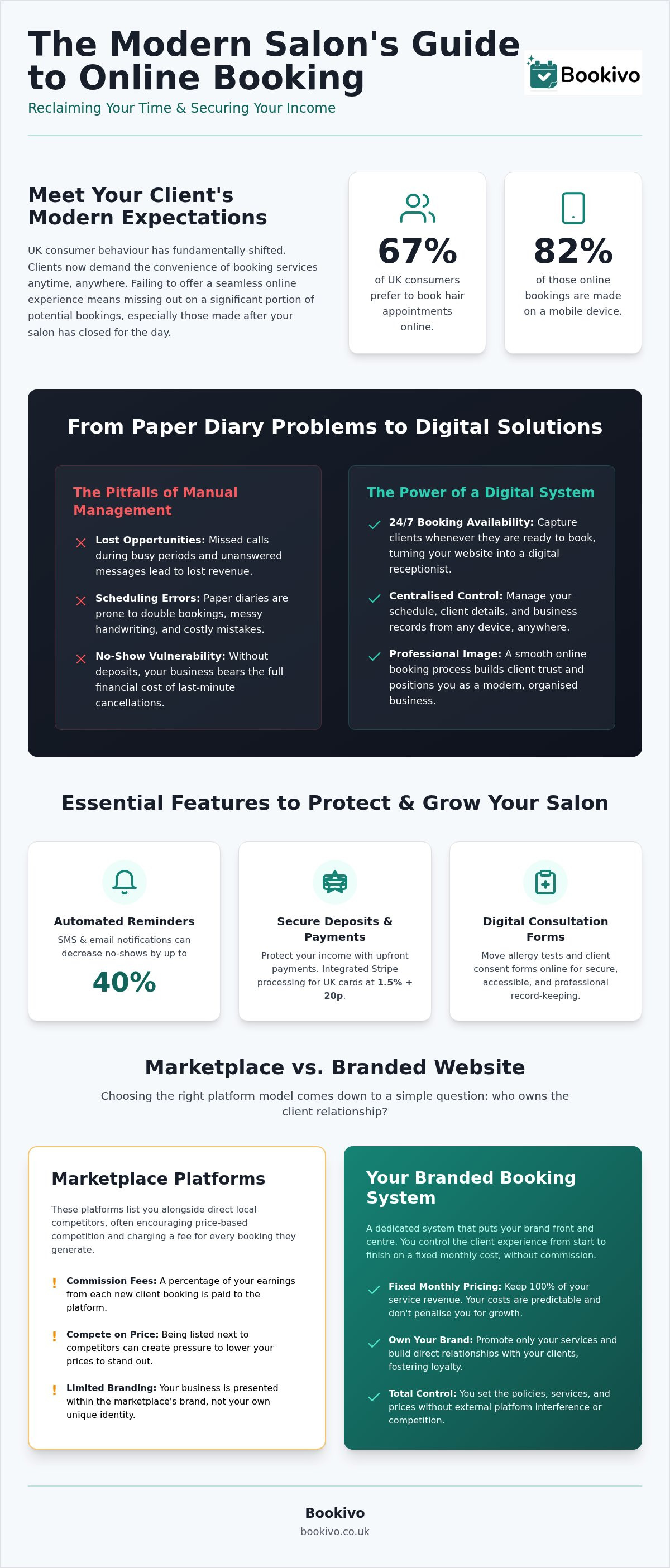 Hair Salon Online Booking: UK Professional Guide 2026 infographic