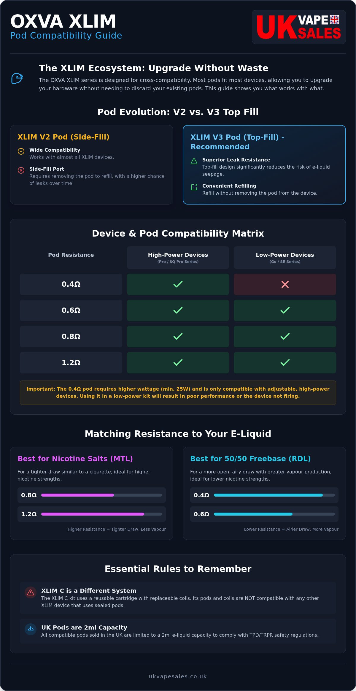 OXVA XLIM pod compatibility Guide
