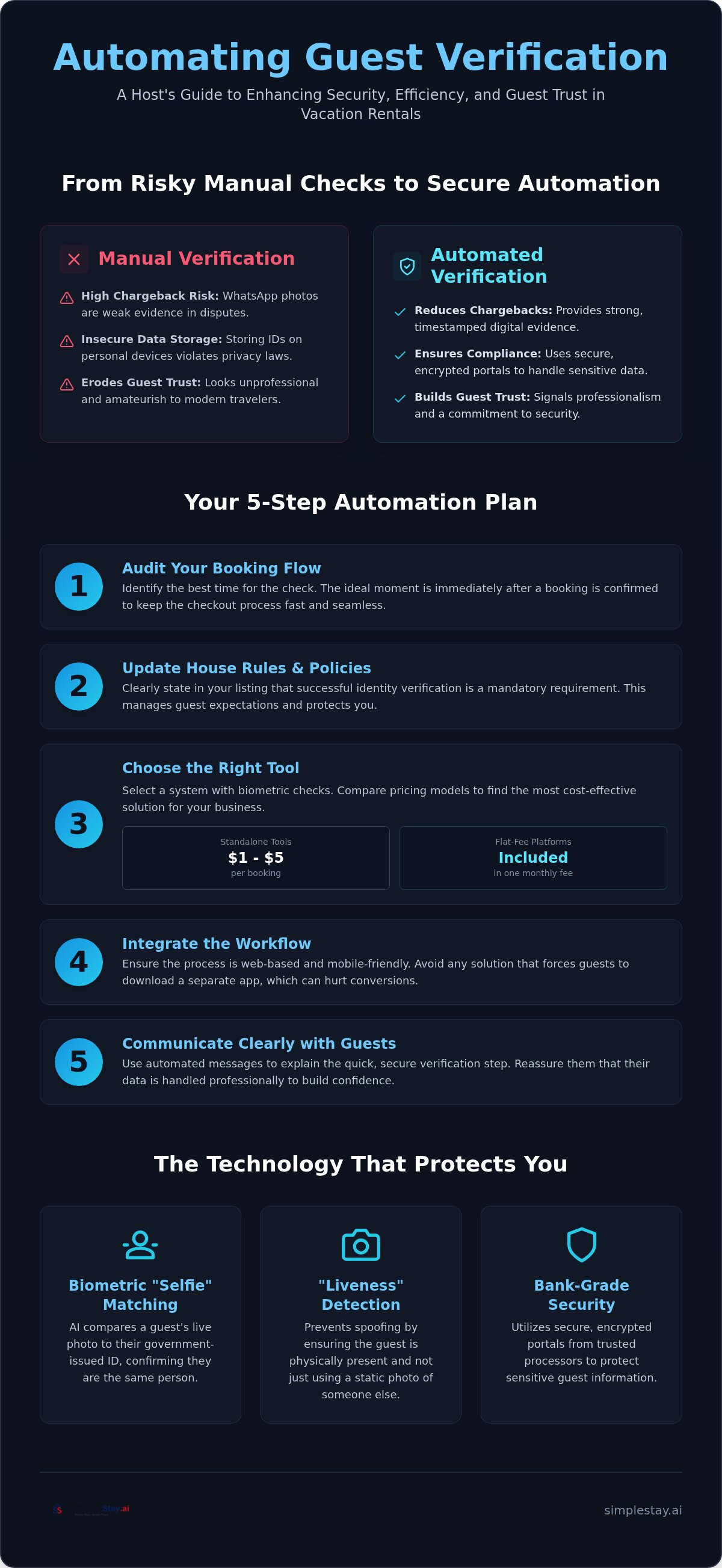 Automating guest verification for vacation rentals