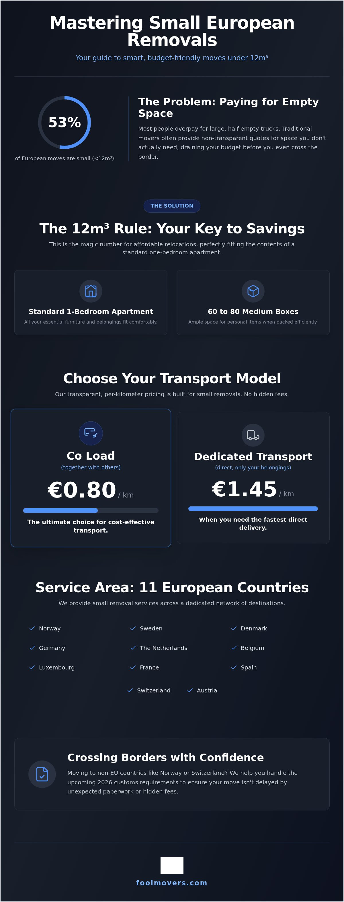 Moving abroad on a budget