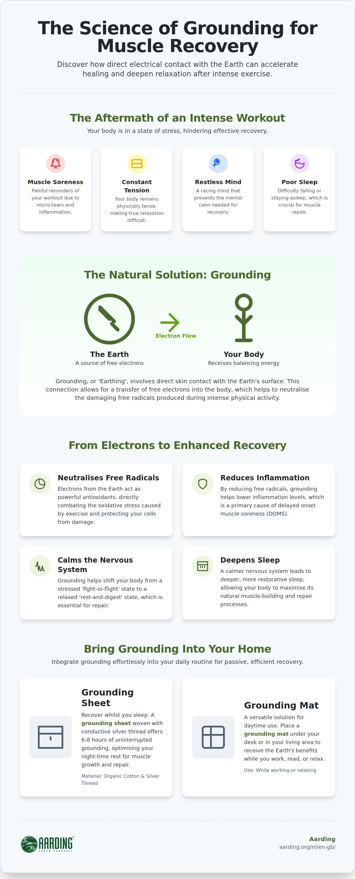 Grounding for muscle recovery and relaxation