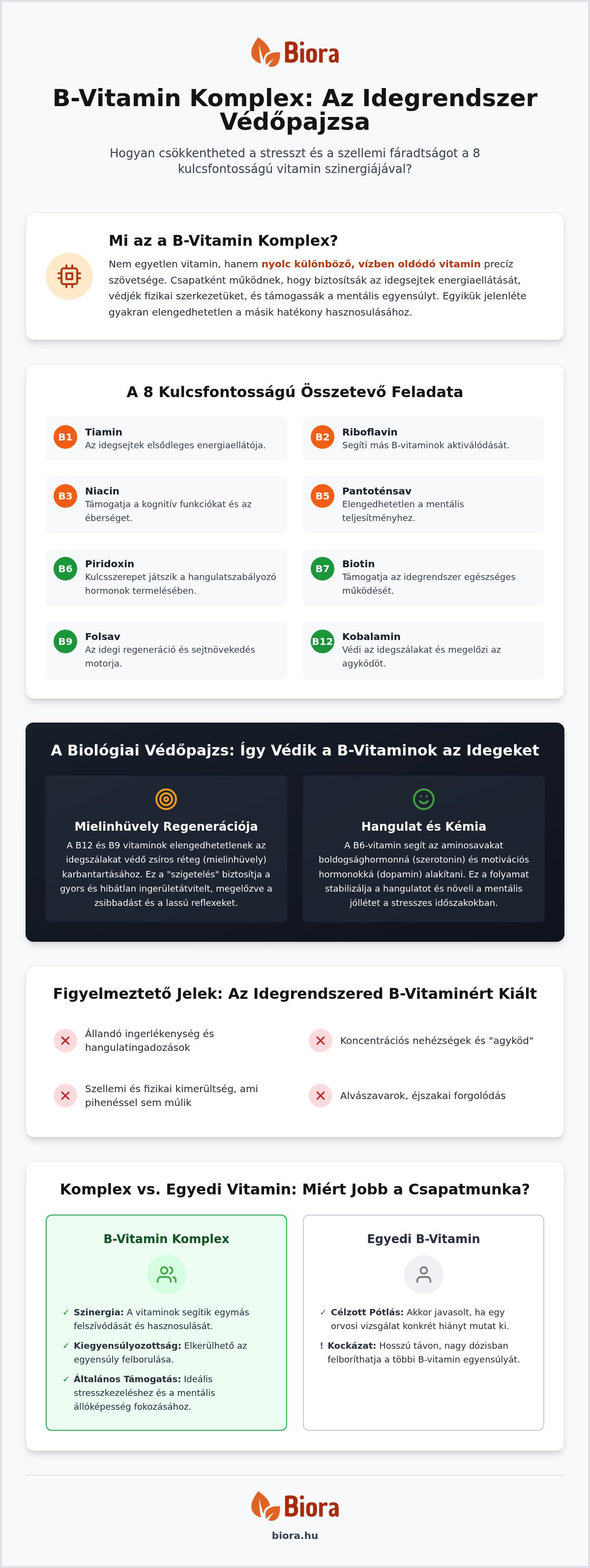 B vitamin komplex hatása az idegrendszerre