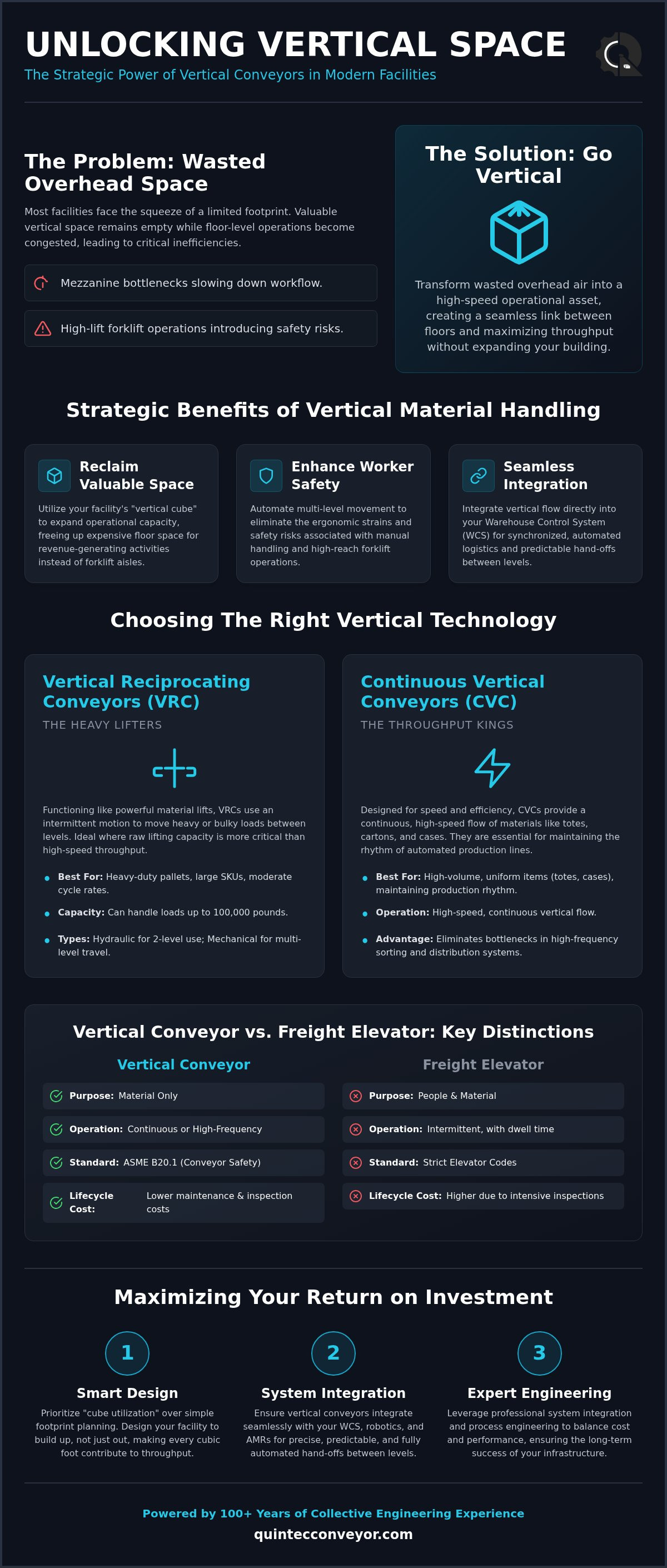 Vertical conveyors