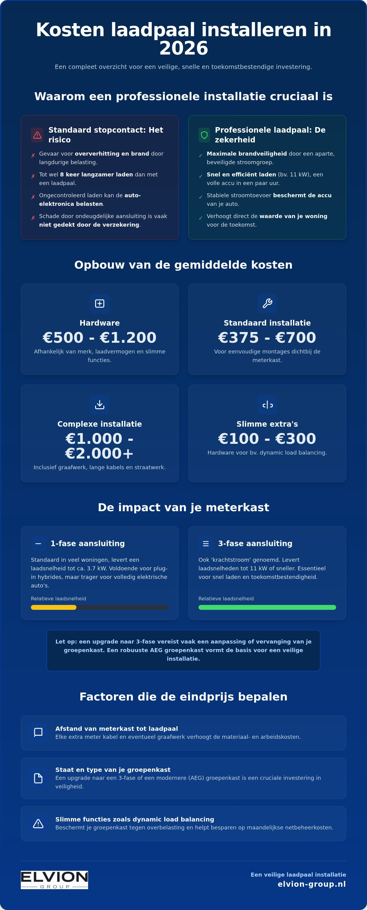 Kosten laadpaal installeren