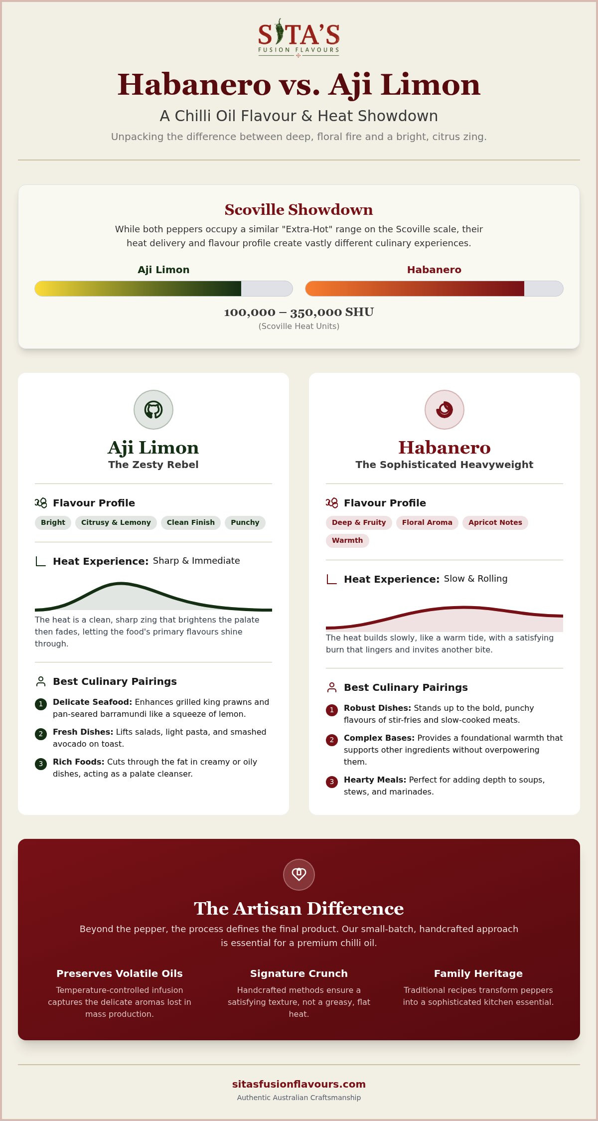 Habanero vs aji limon chilli oil