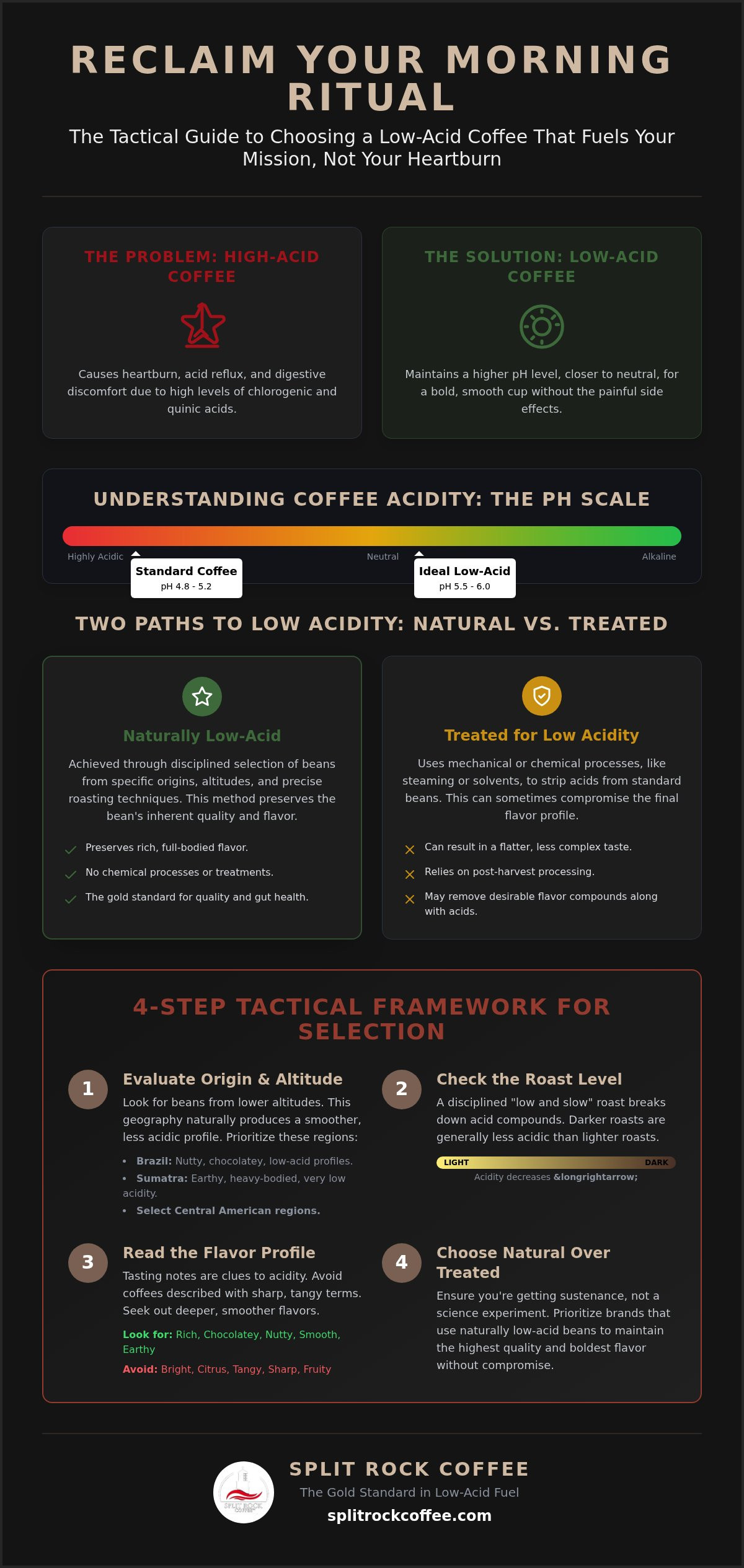 How to choose a low acid coffee