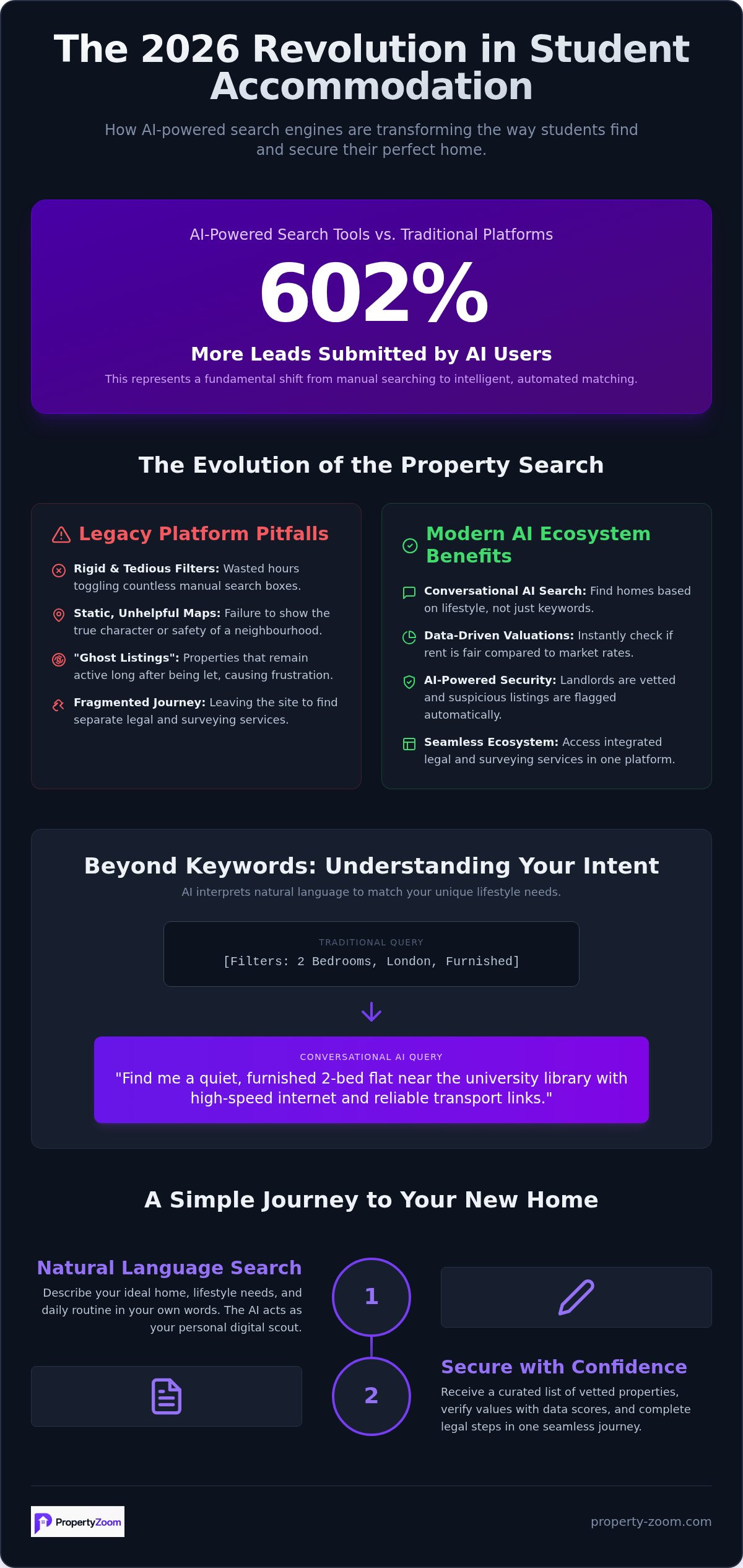 Student housing search engine