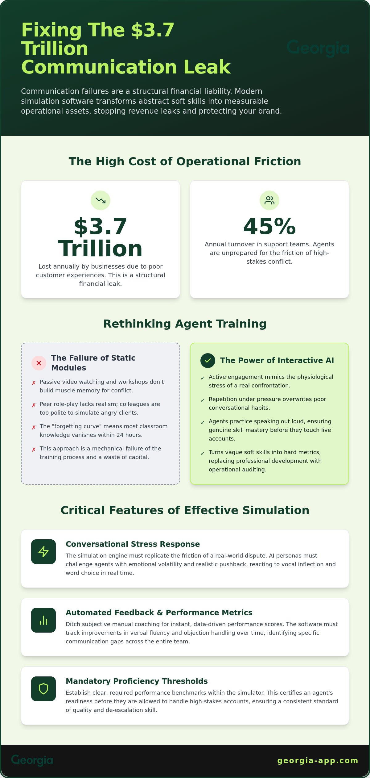 Customer service simulation software