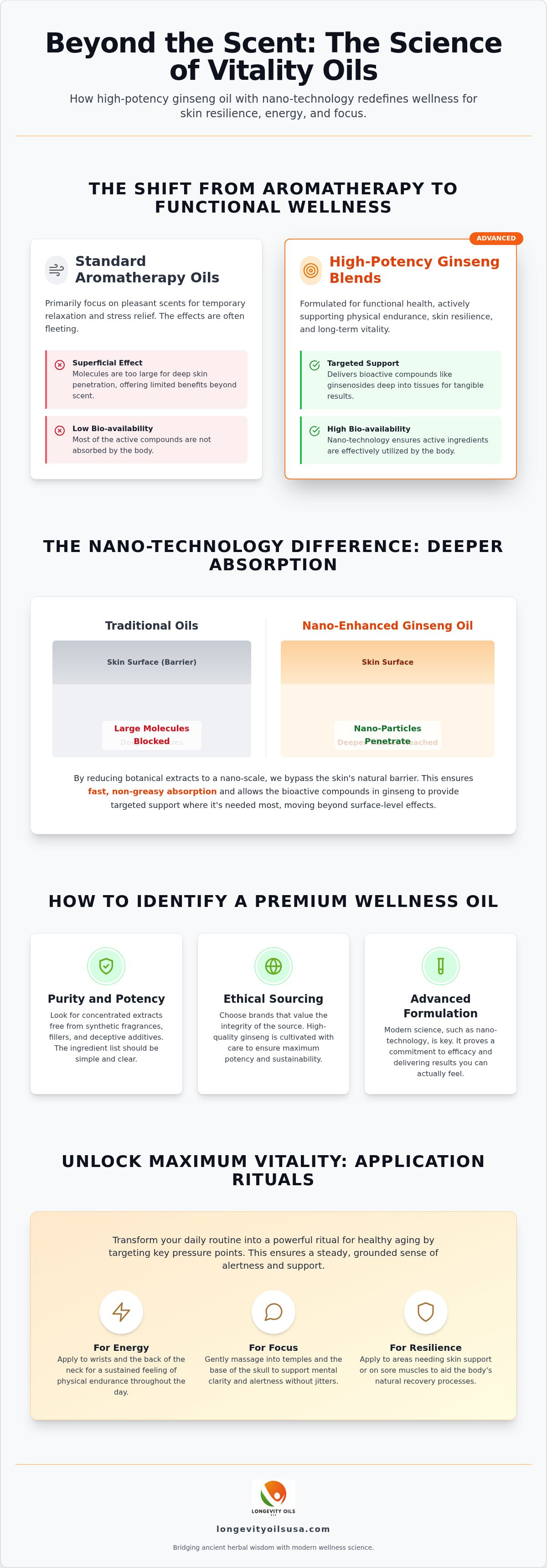 Ginseng oil for energy and focus