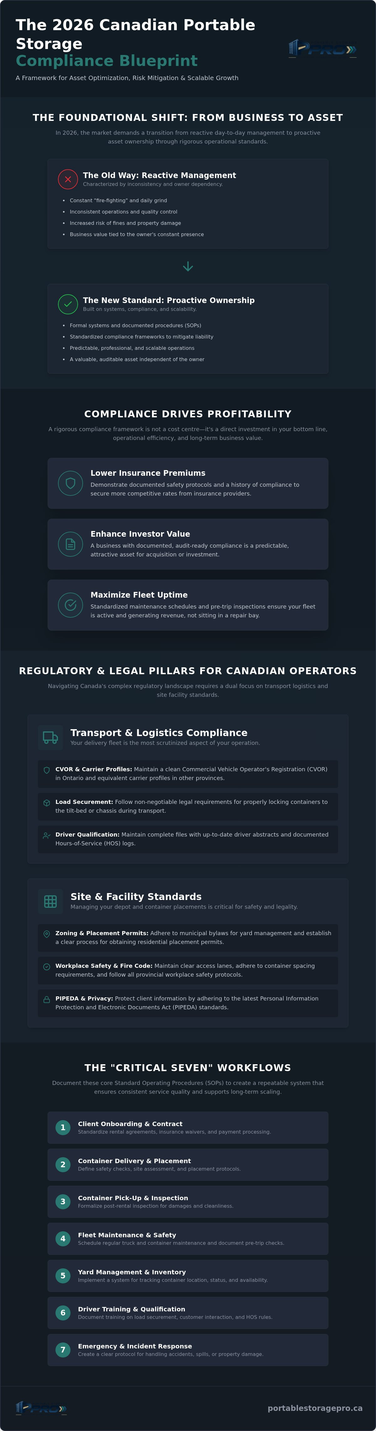 Storage business compliance checklist