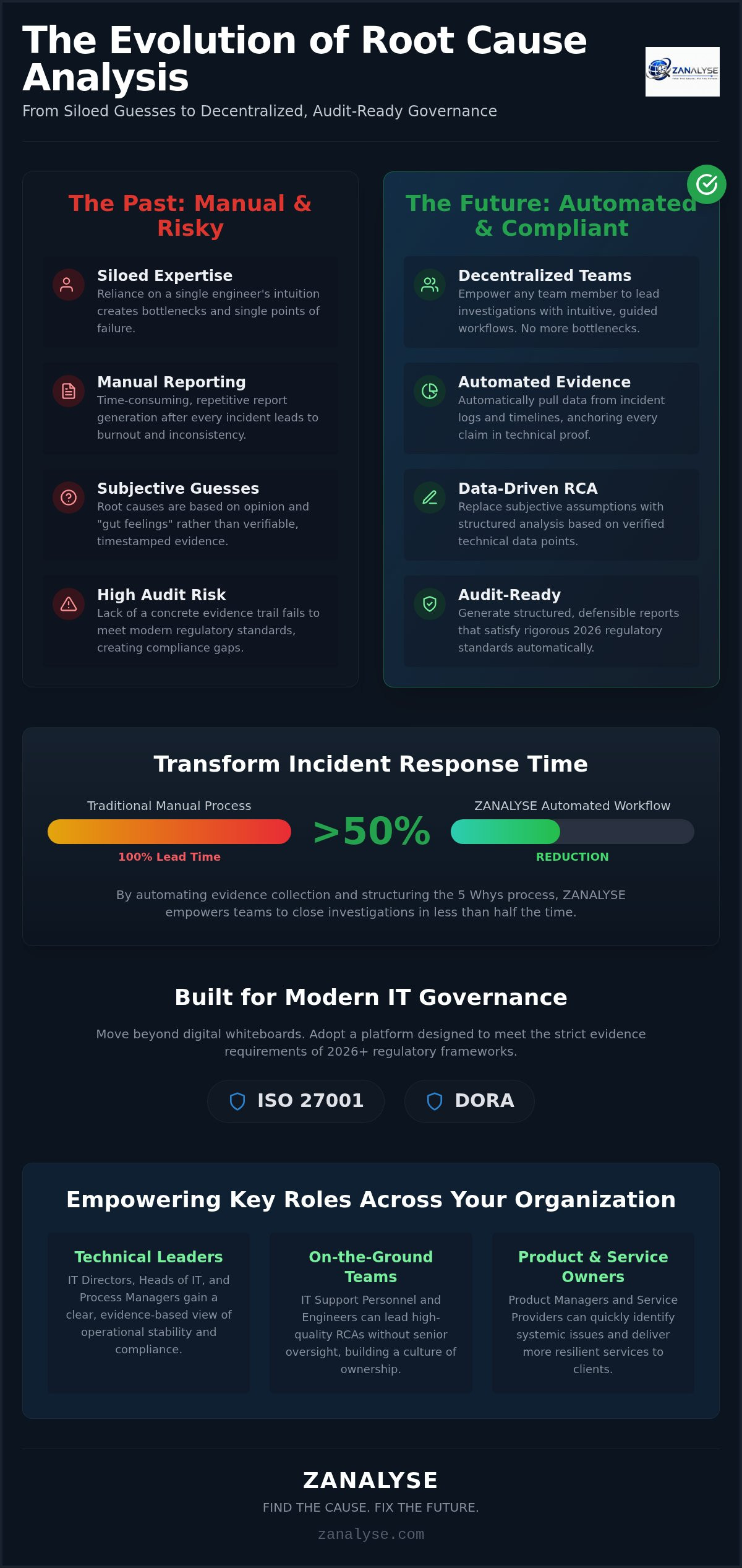 5 whys analysis software