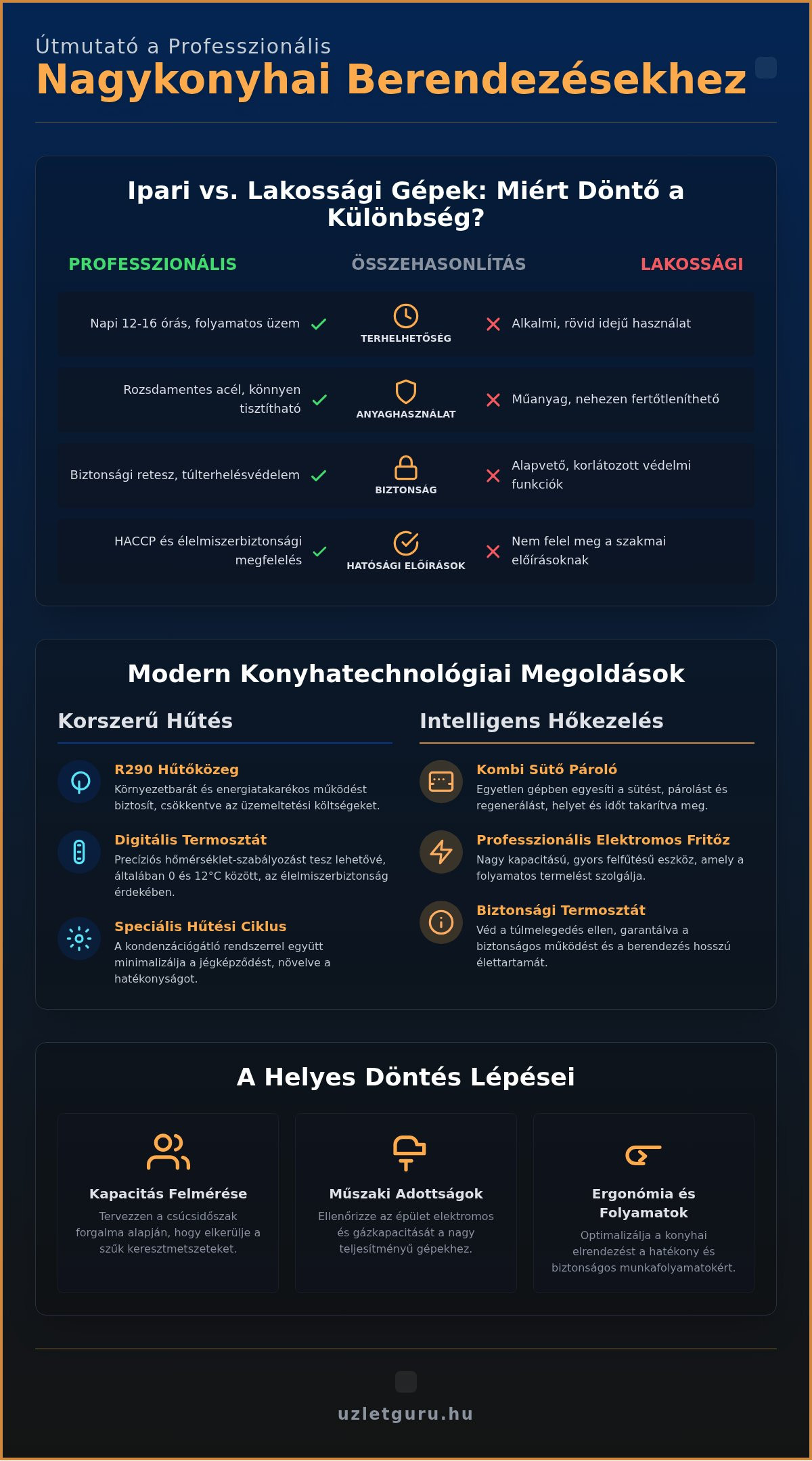 Nagykonyhai berendezés
