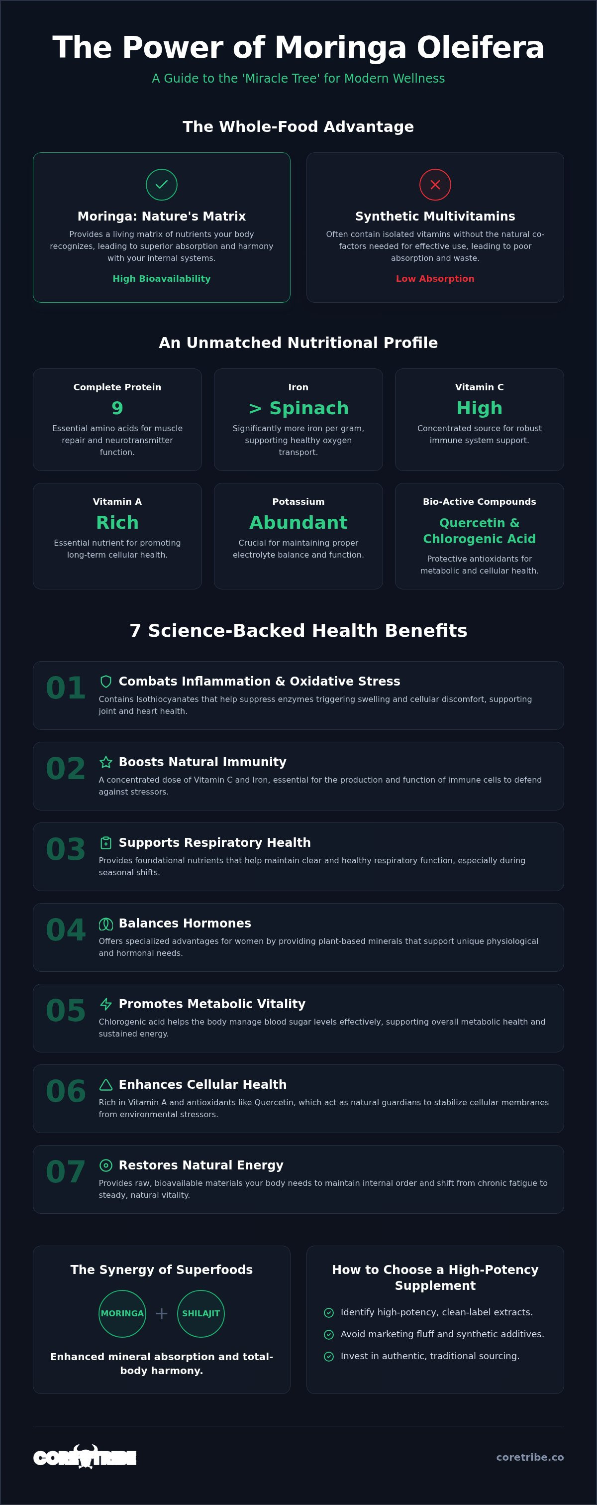 What is moringa good for