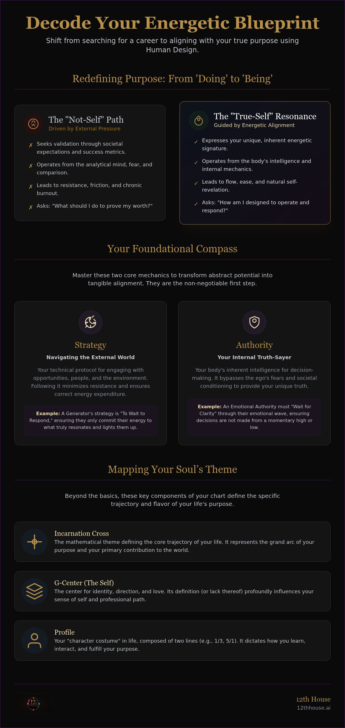 Human design for finding your purpose