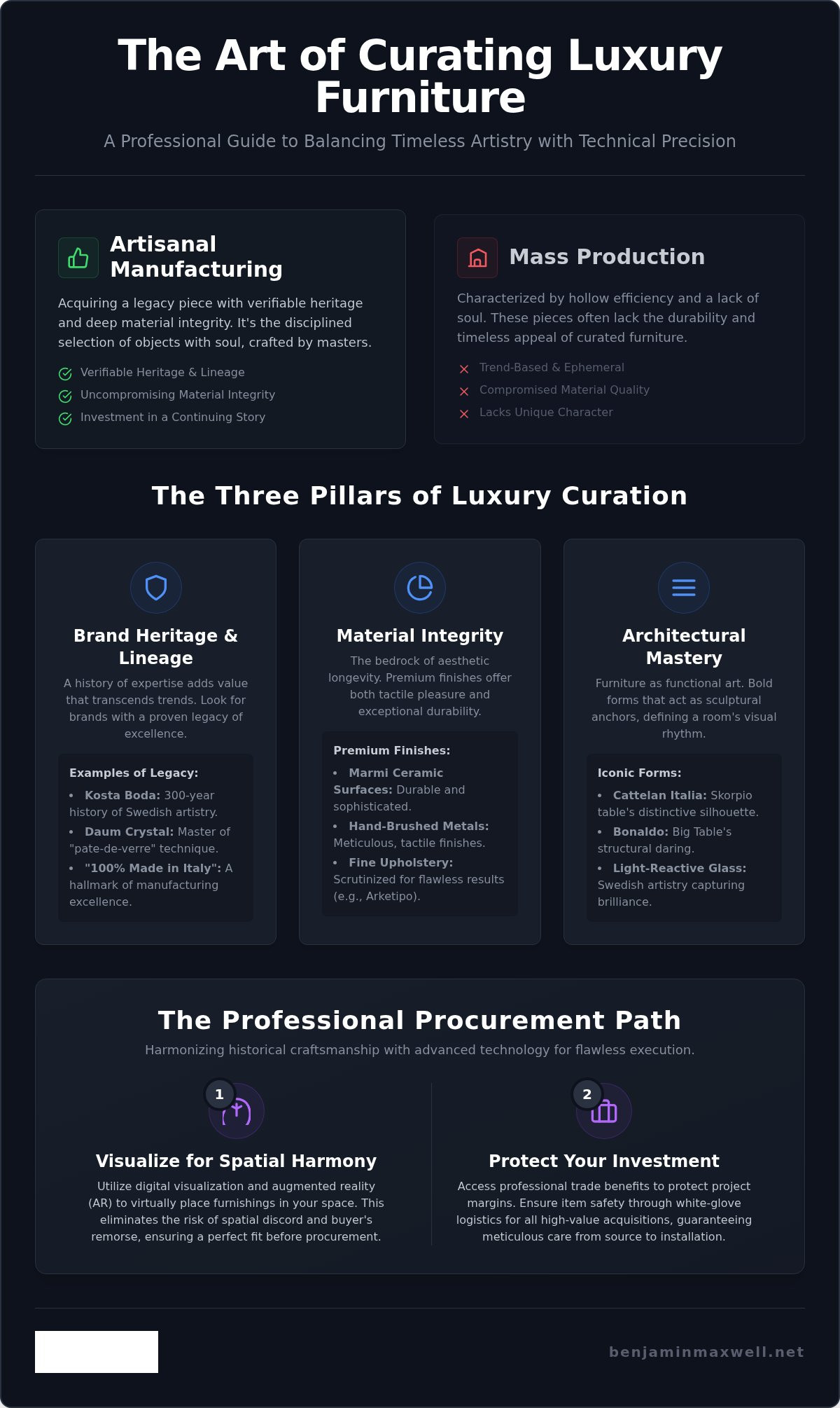 How to choose luxury furniture for your home