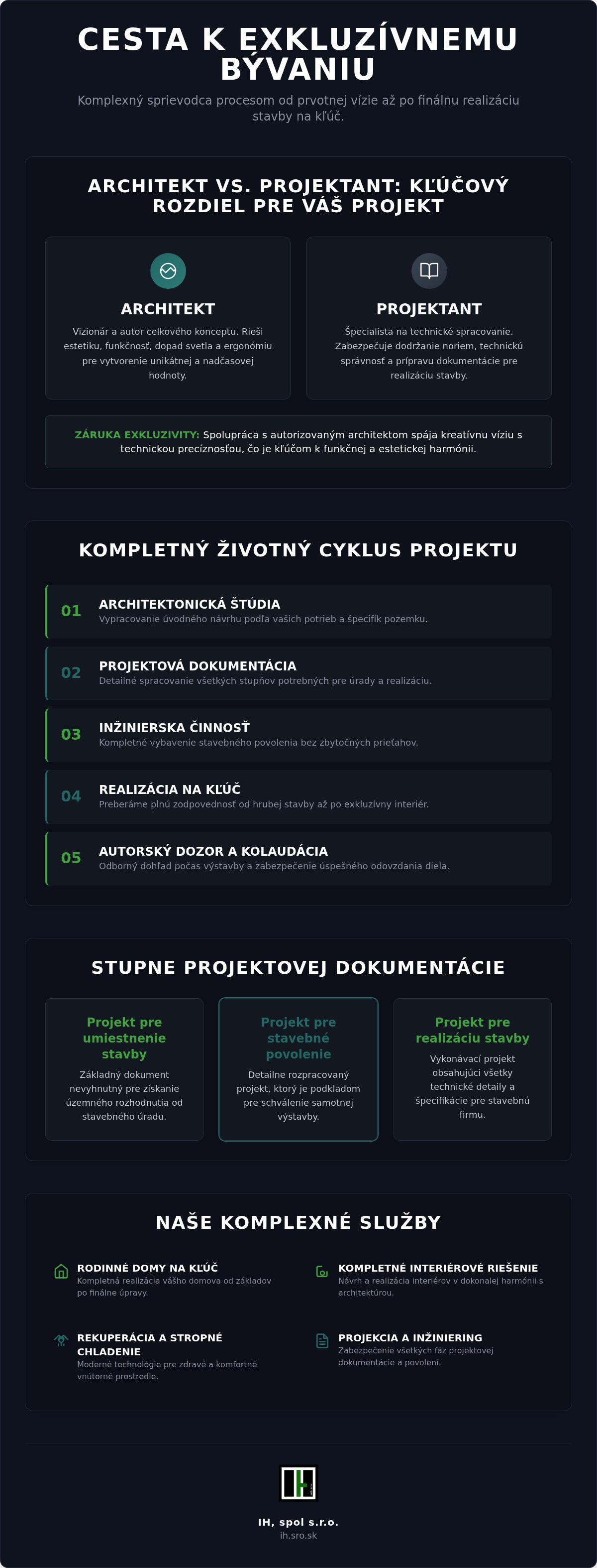Najlepšie architektonické štúdiá Bratislava