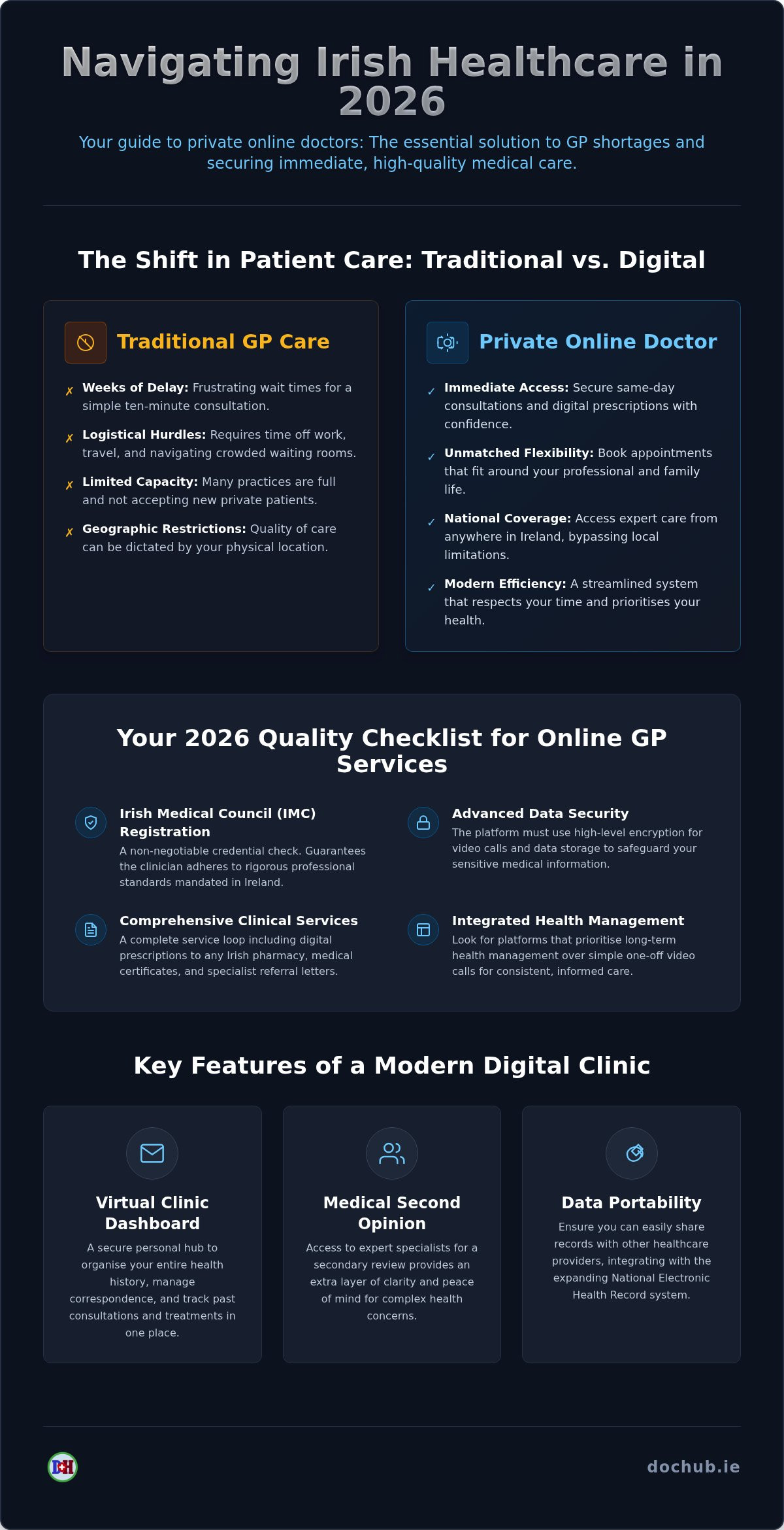 Private doctor online ireland